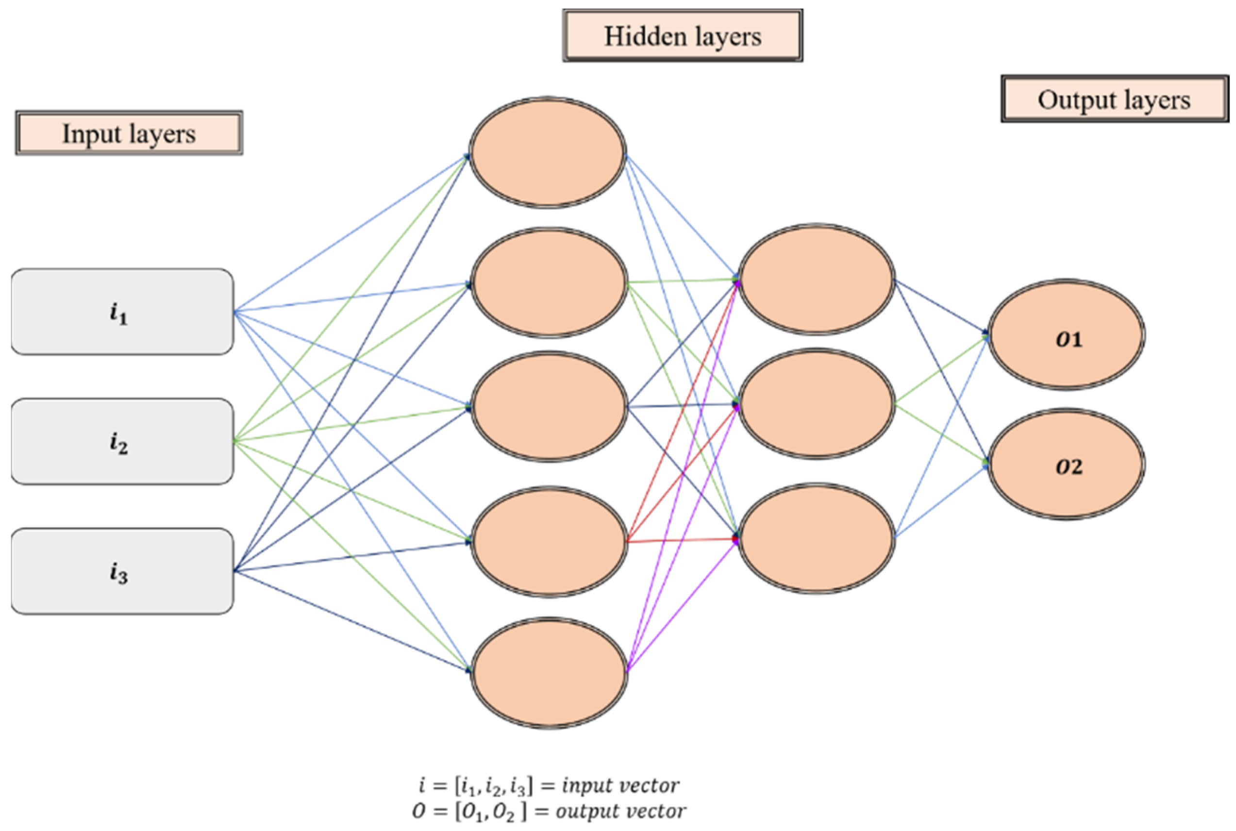 Buildings 12 01328 g002 550