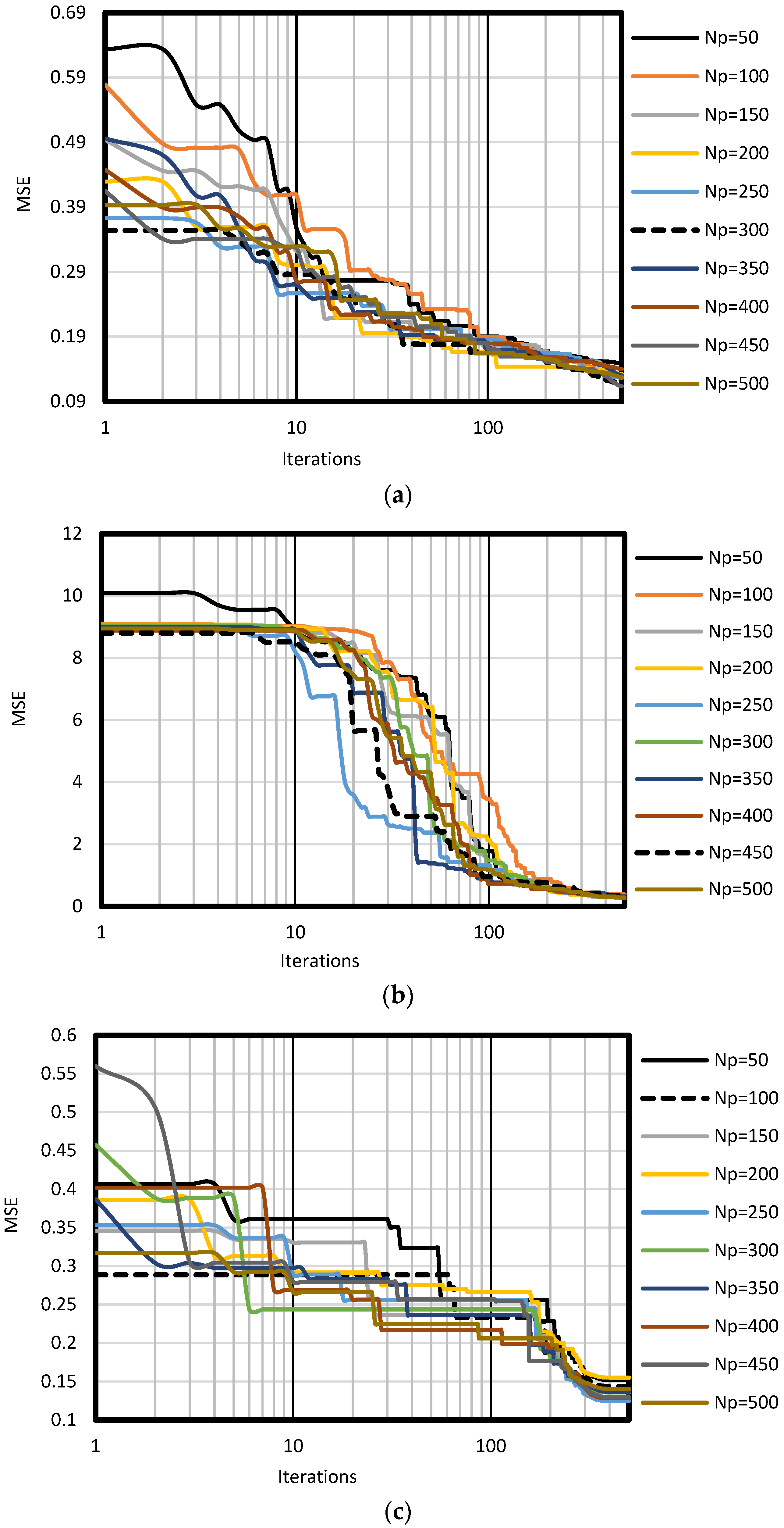 Buildings 12 01328 g003 550