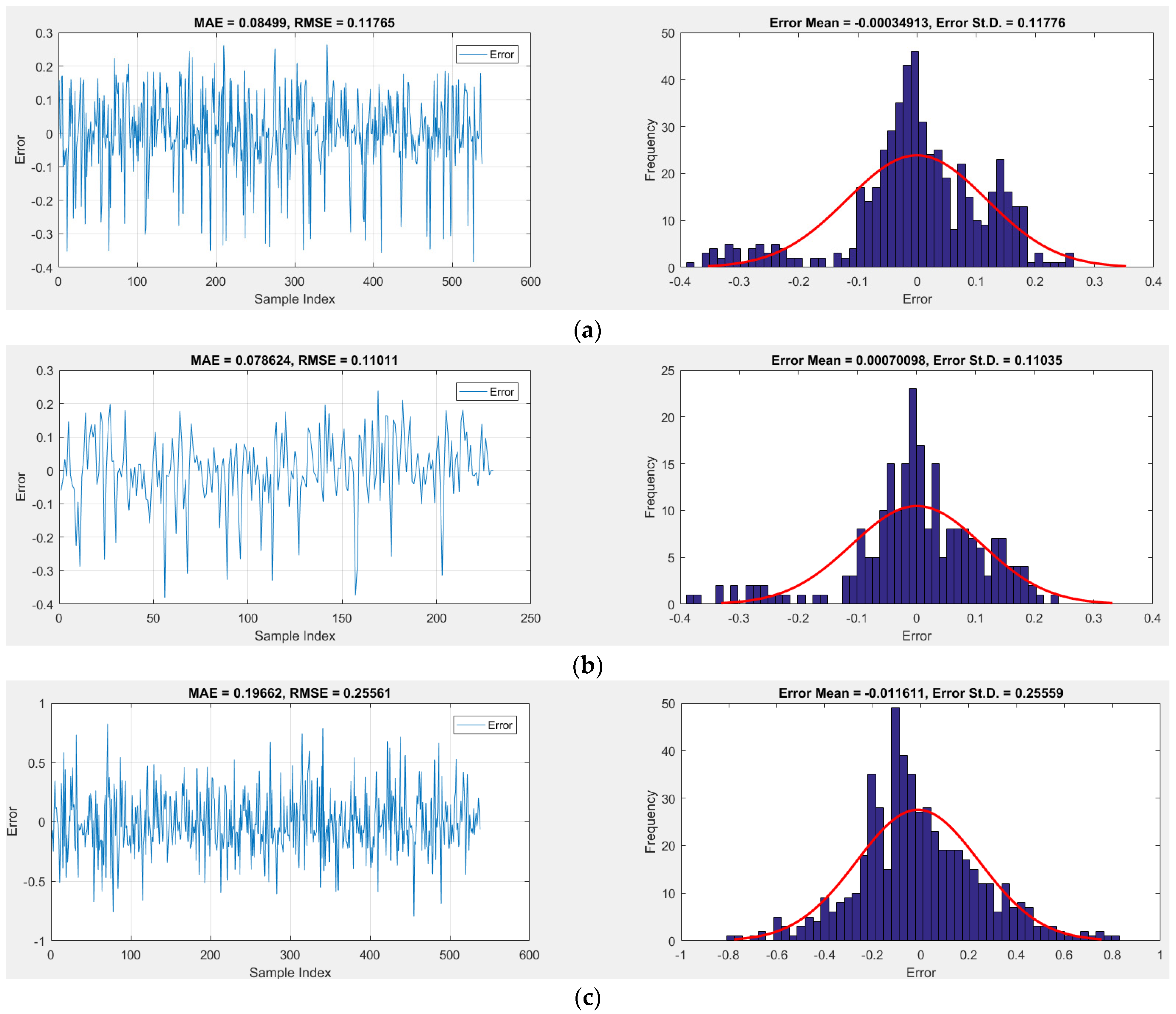 Buildings 12 01328 g005a 550