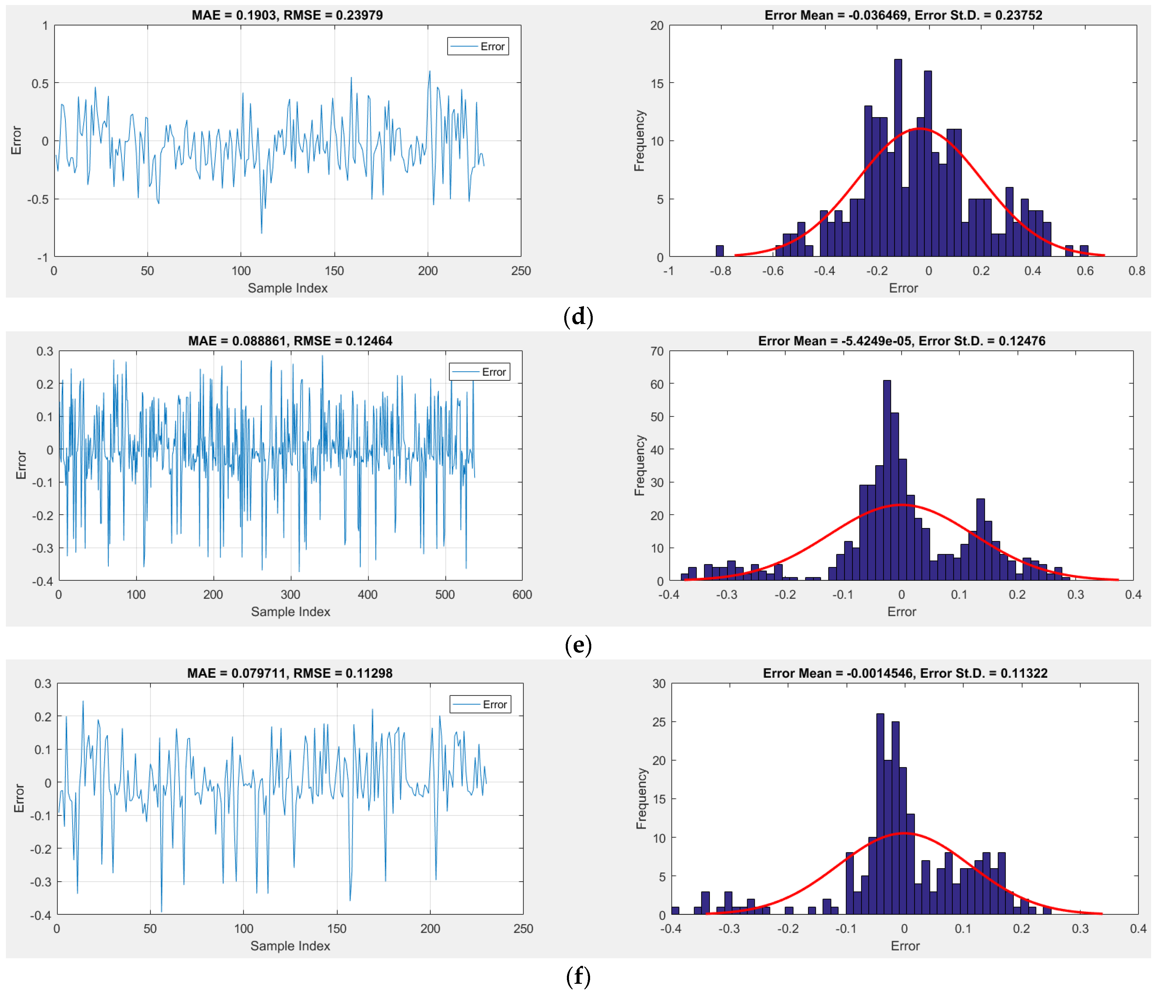 Buildings 12 01328 g005b 550