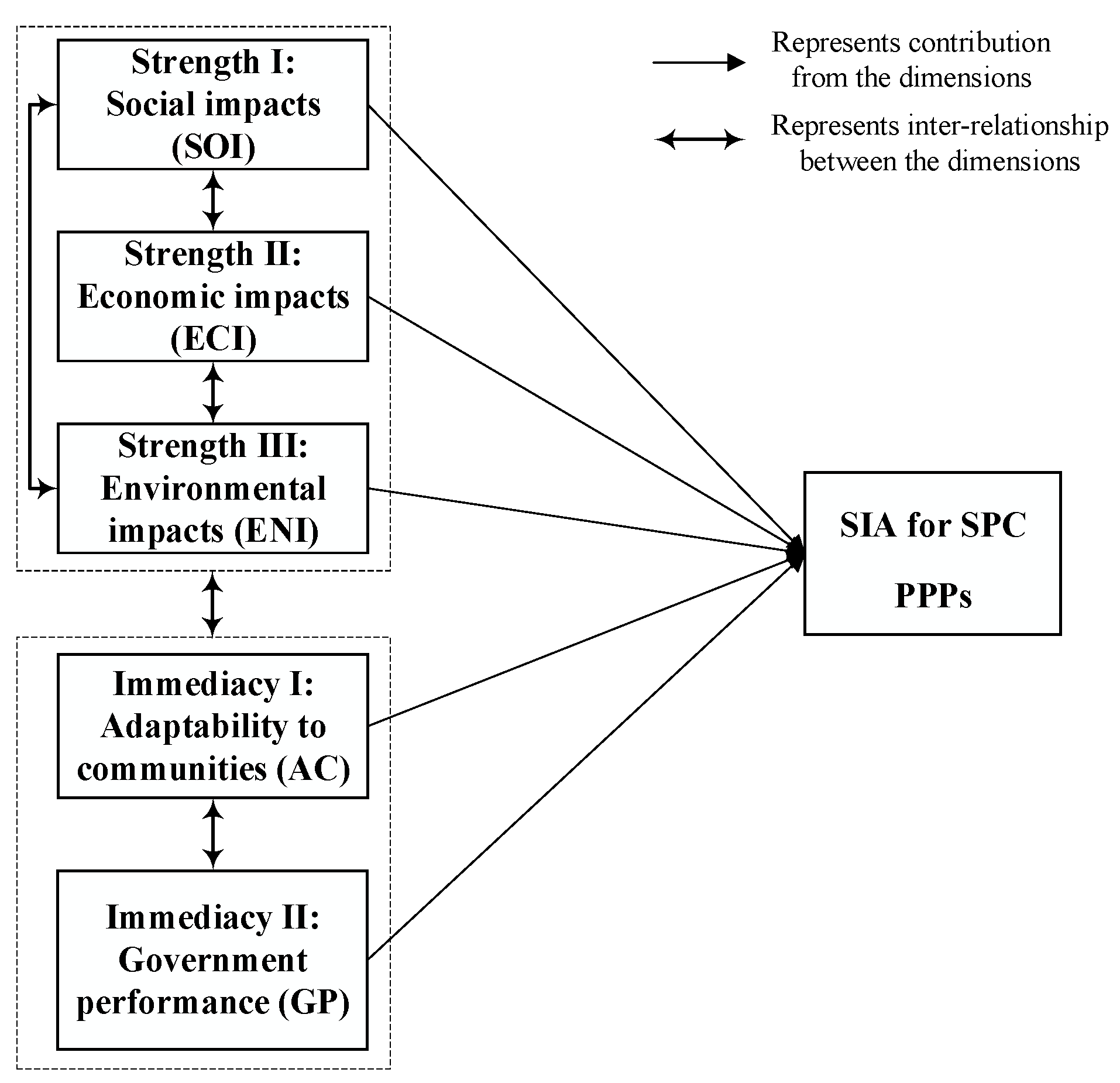 Buildings 12 01329 g002 550