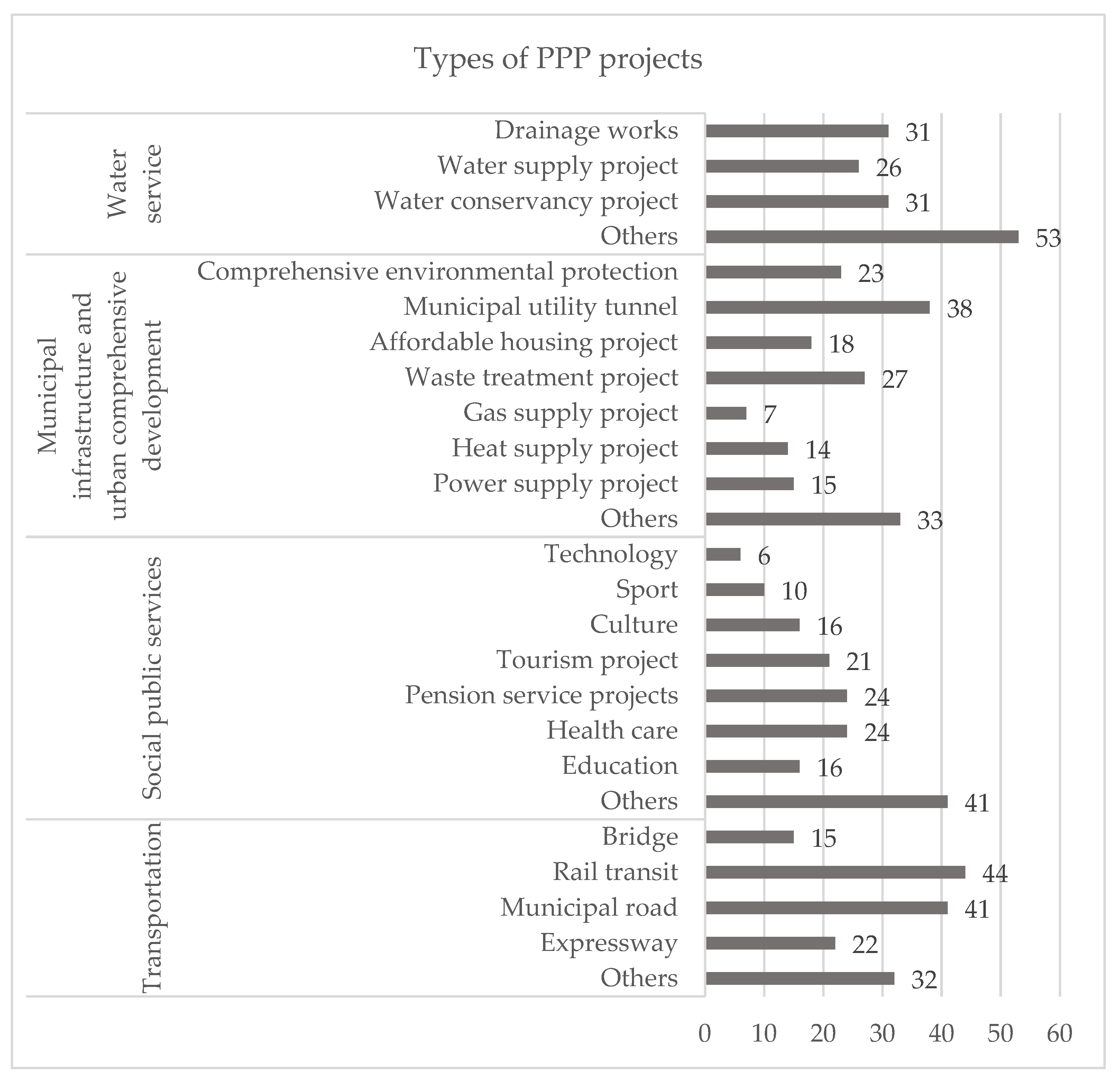 Buildings 12 01329 g003 550