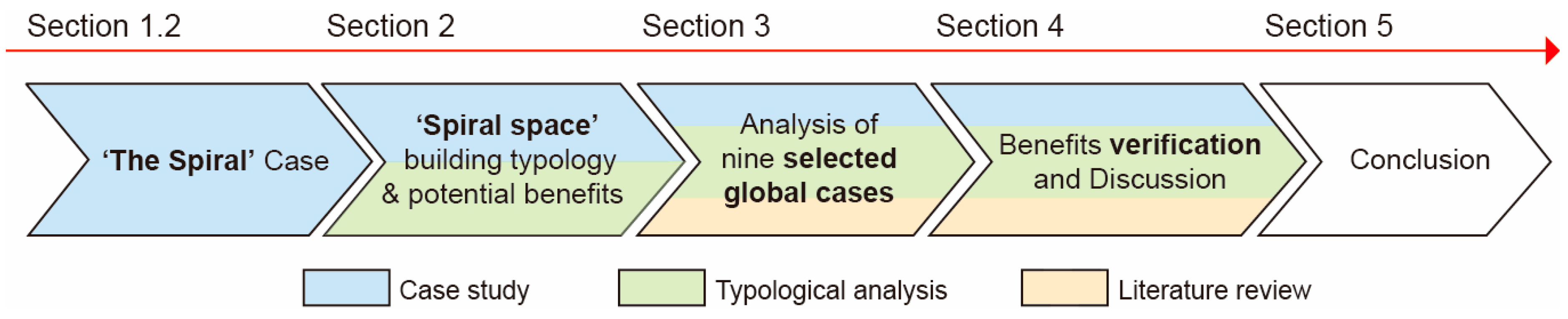 Buildings 12 01330 g002