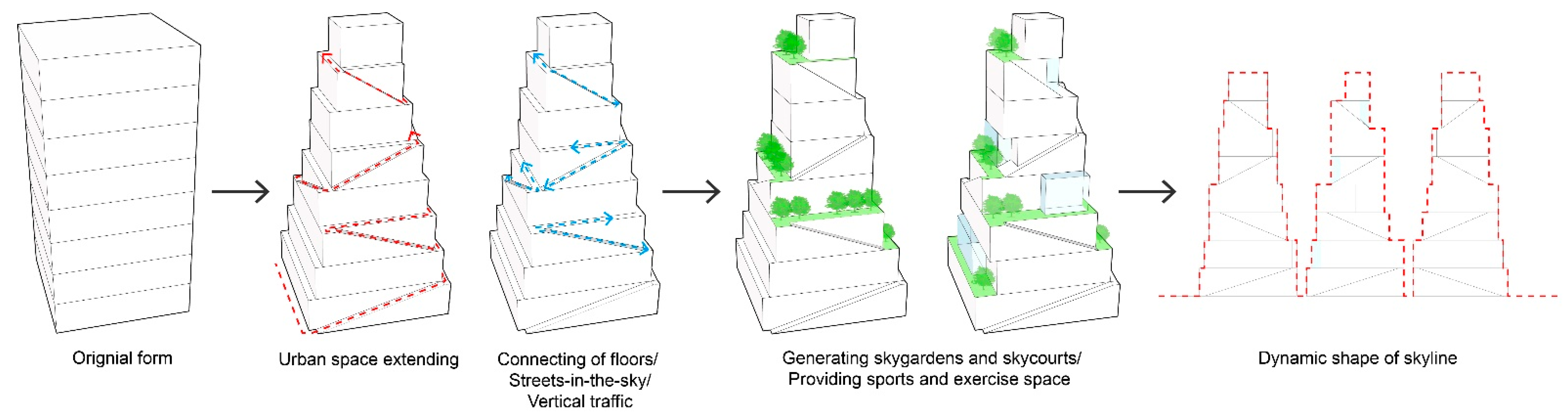Buildings 12 01330 g003