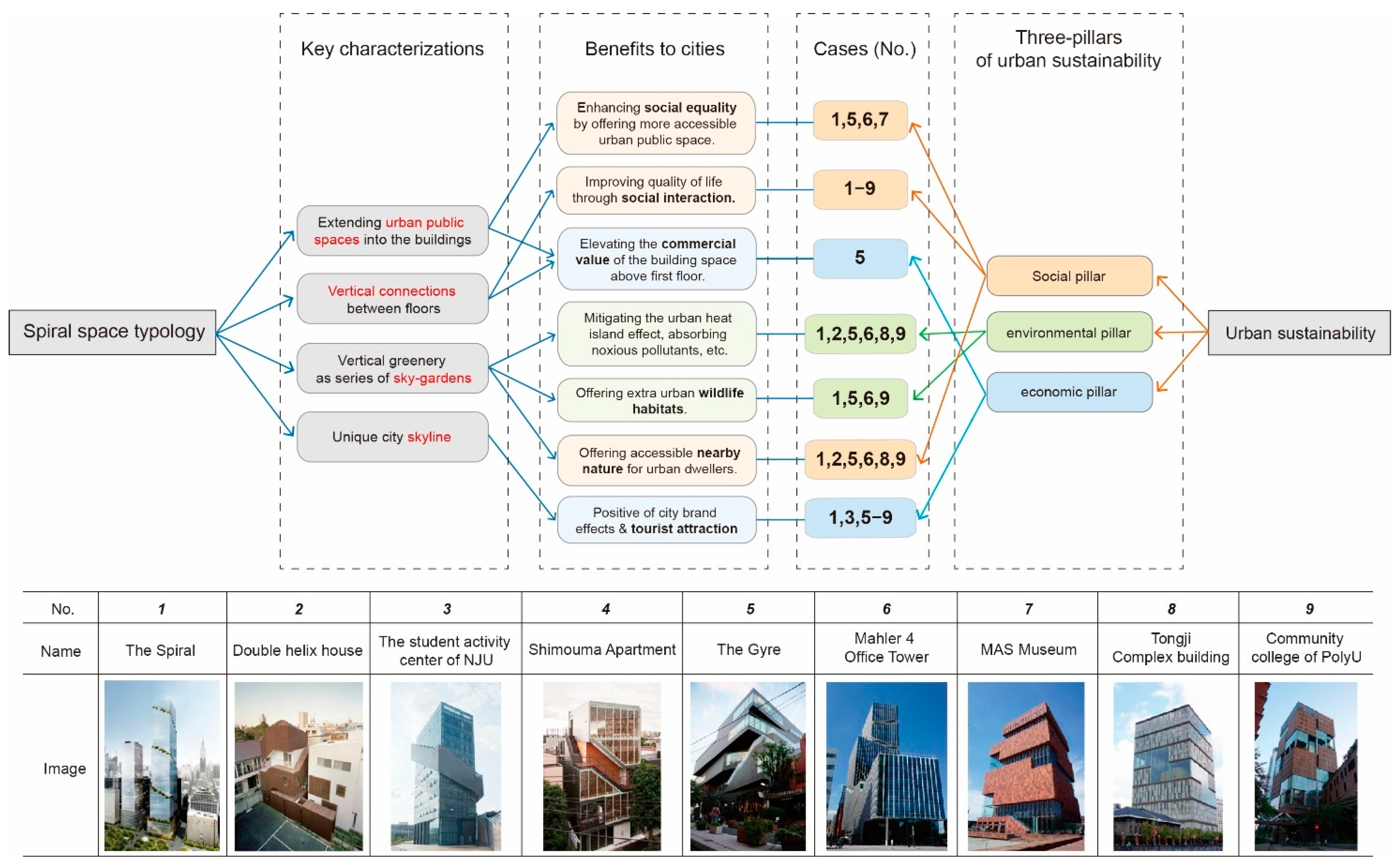 Buildings 12 01330 g004
