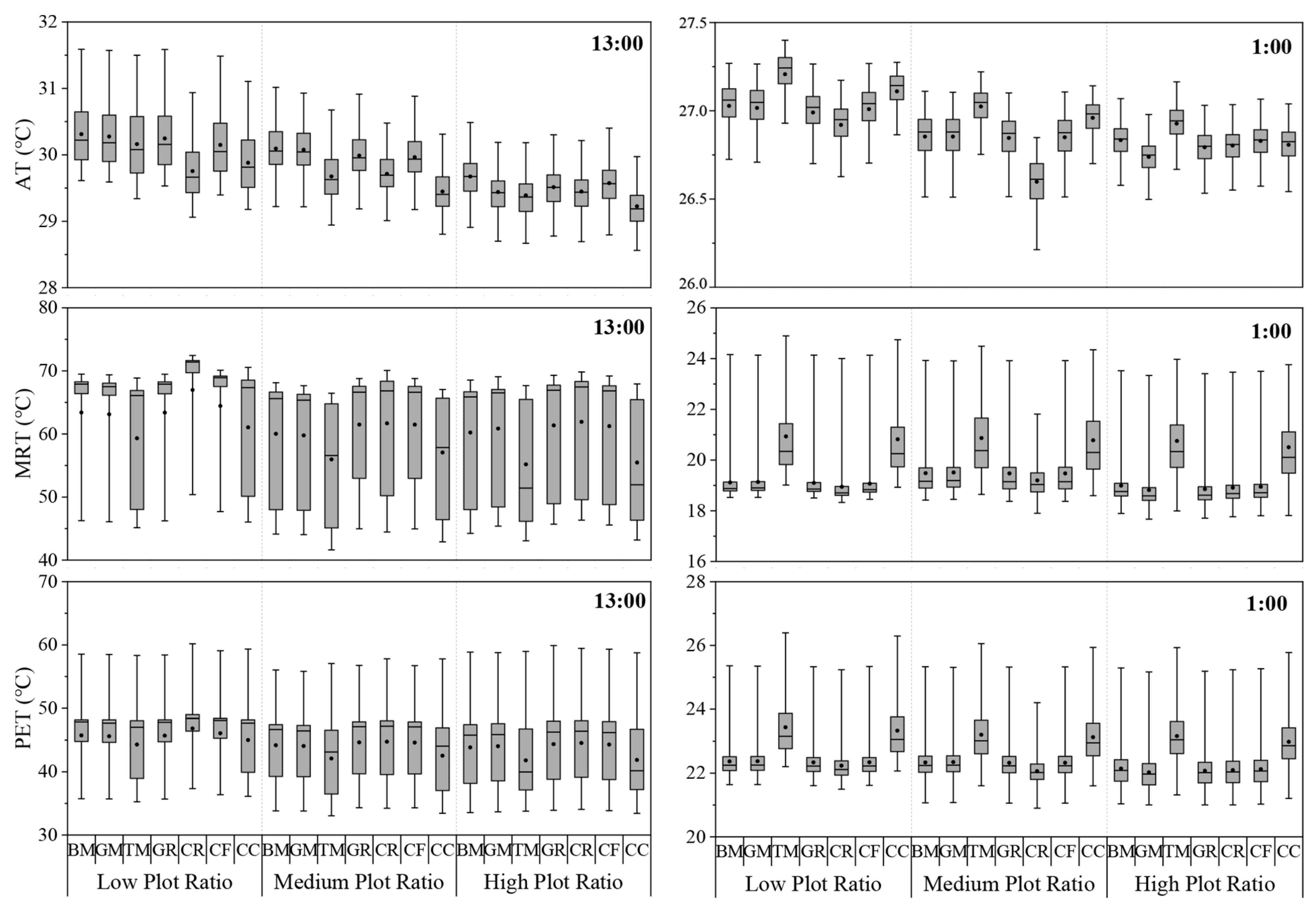 Buildings 12 01332 g004