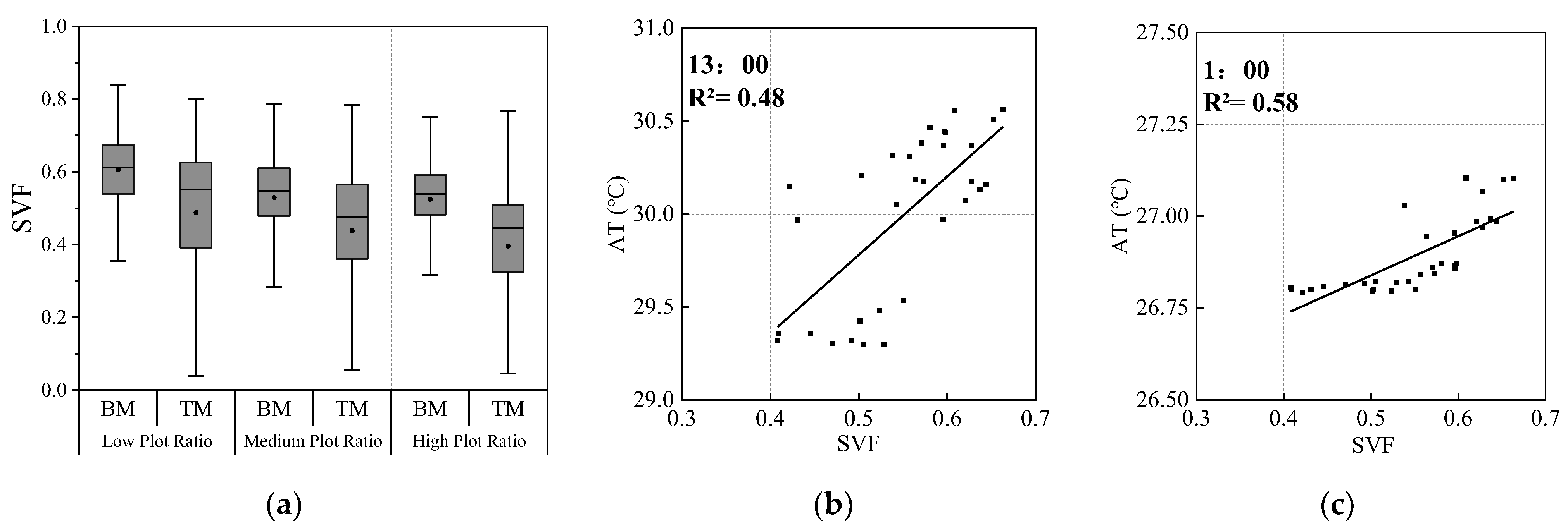 Buildings 12 01332 g005