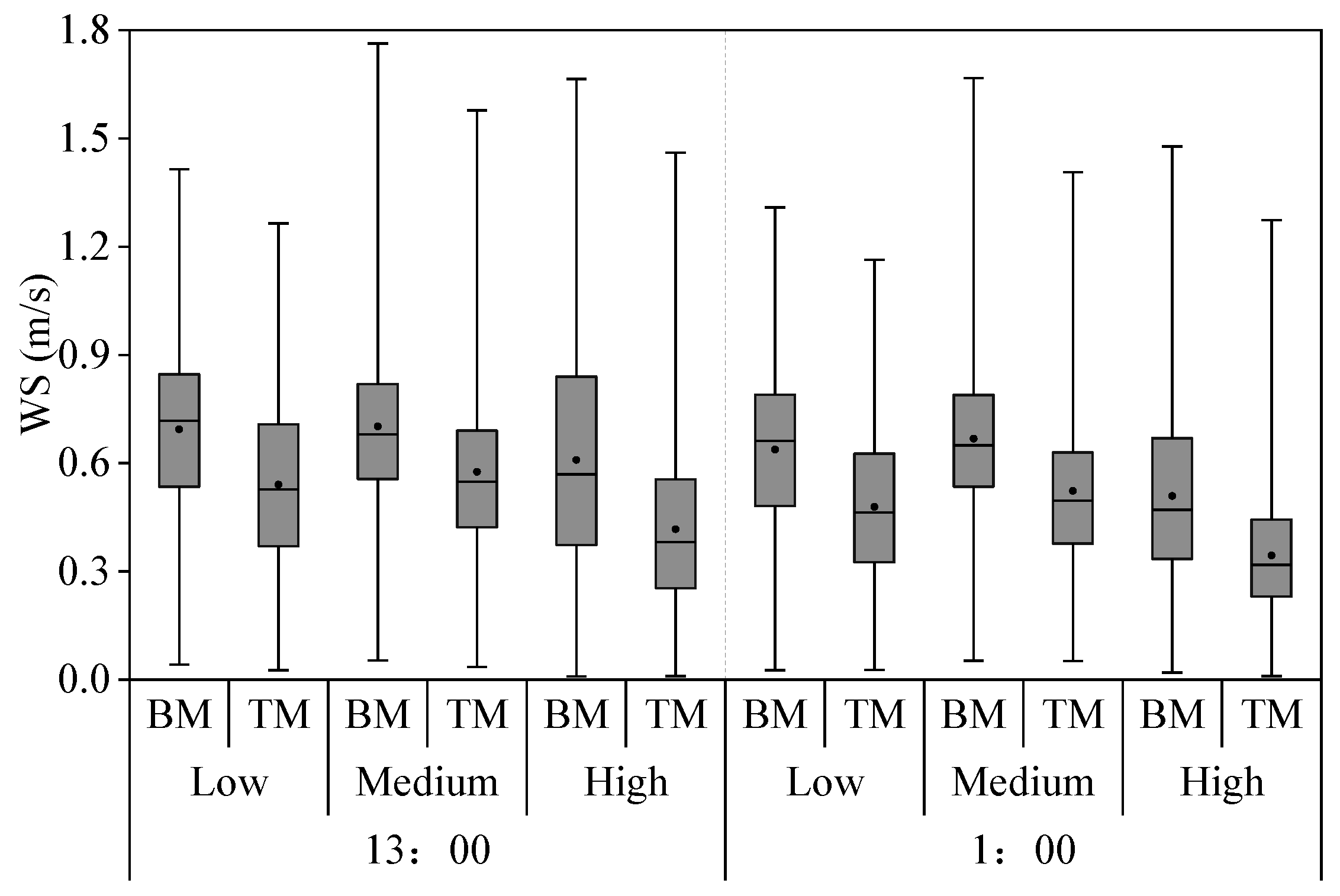 Buildings 12 01332 g006