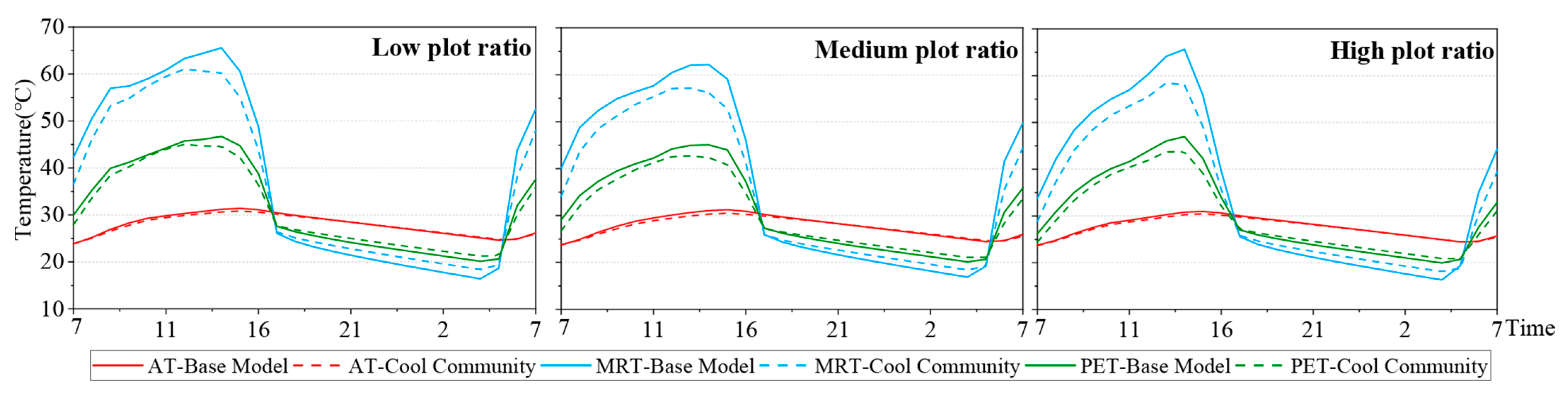 Buildings 12 01332 g007