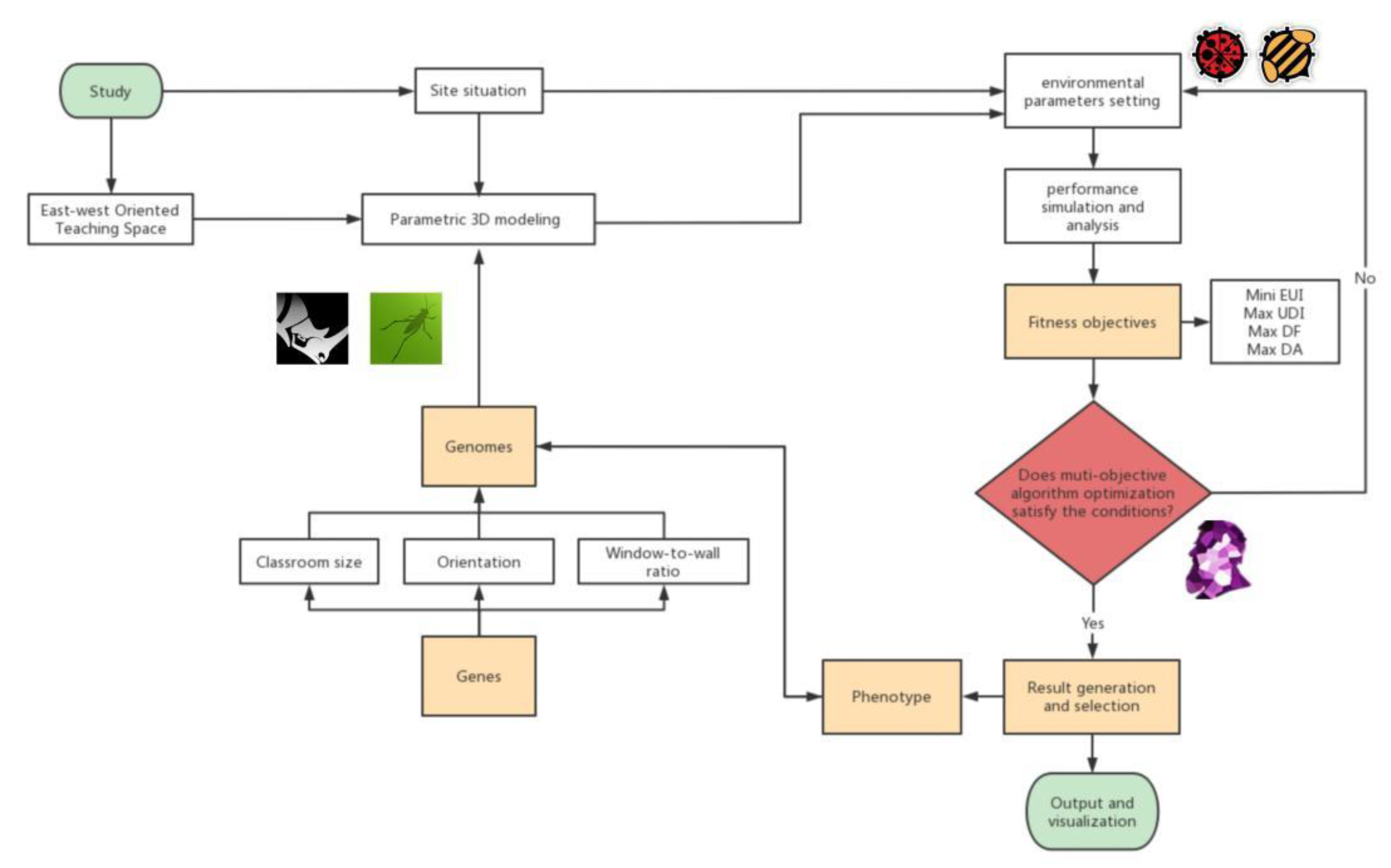 Buildings 12 01333 g003