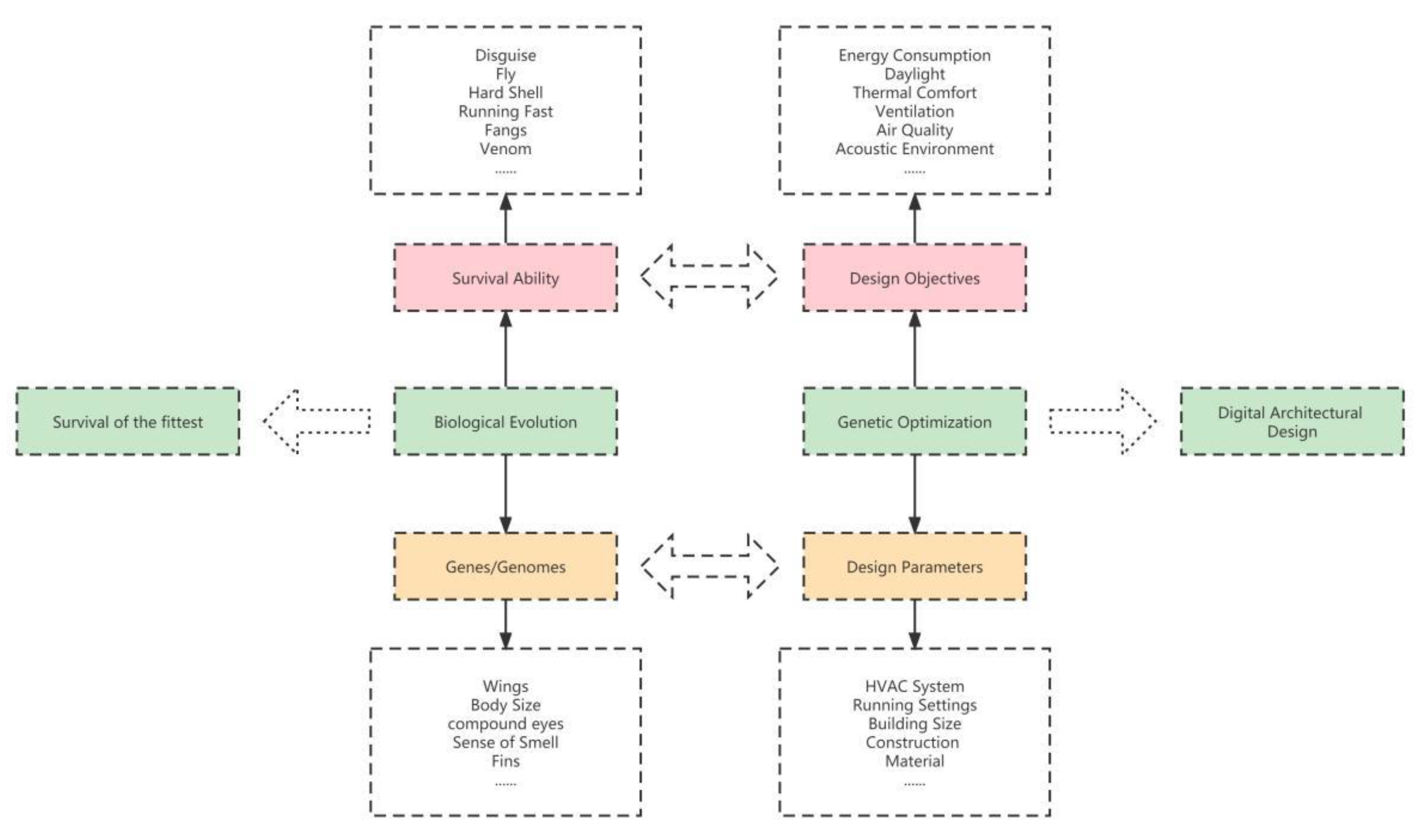 Buildings 12 01333 g005