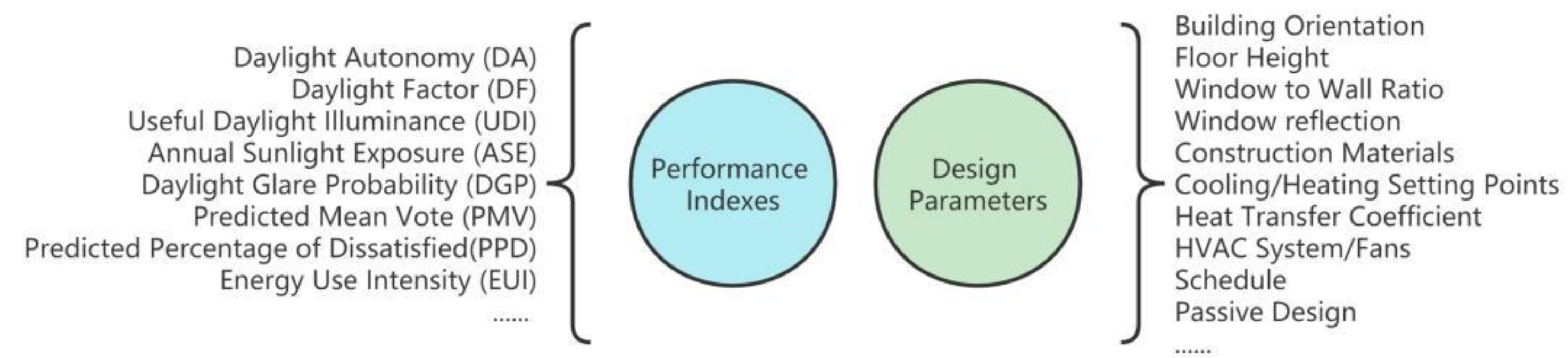 Buildings 12 01333 g006