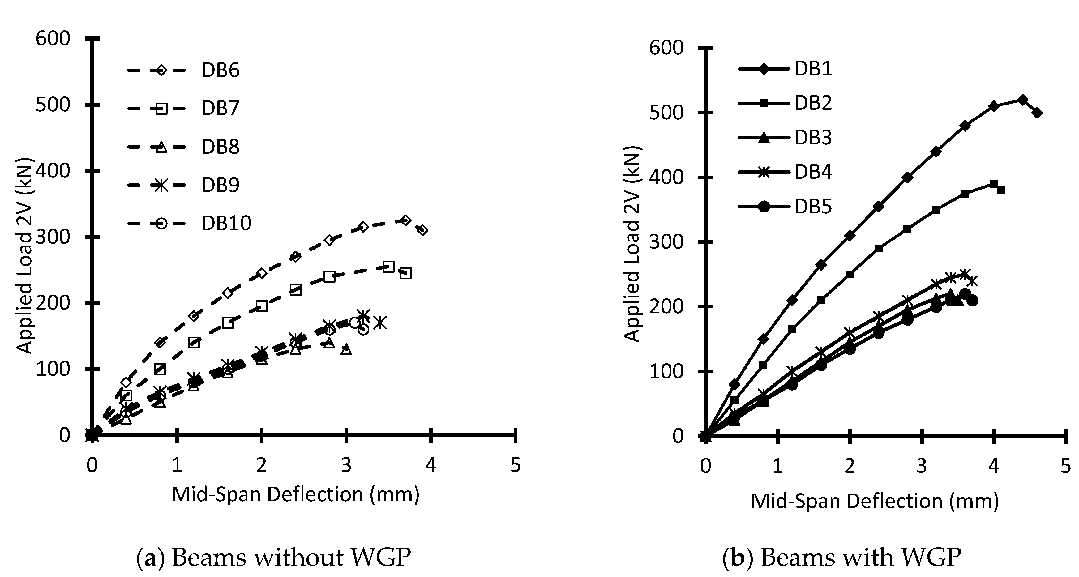 Buildings 12 01334 g005 550