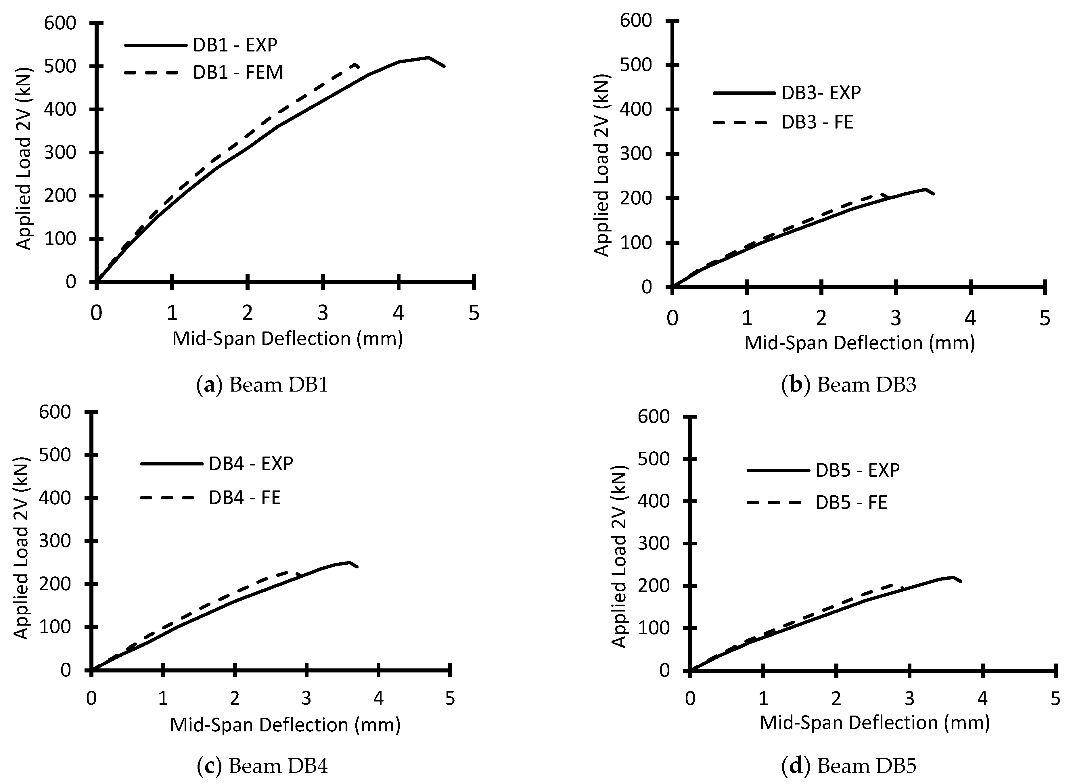 Buildings 12 01334 g013 550