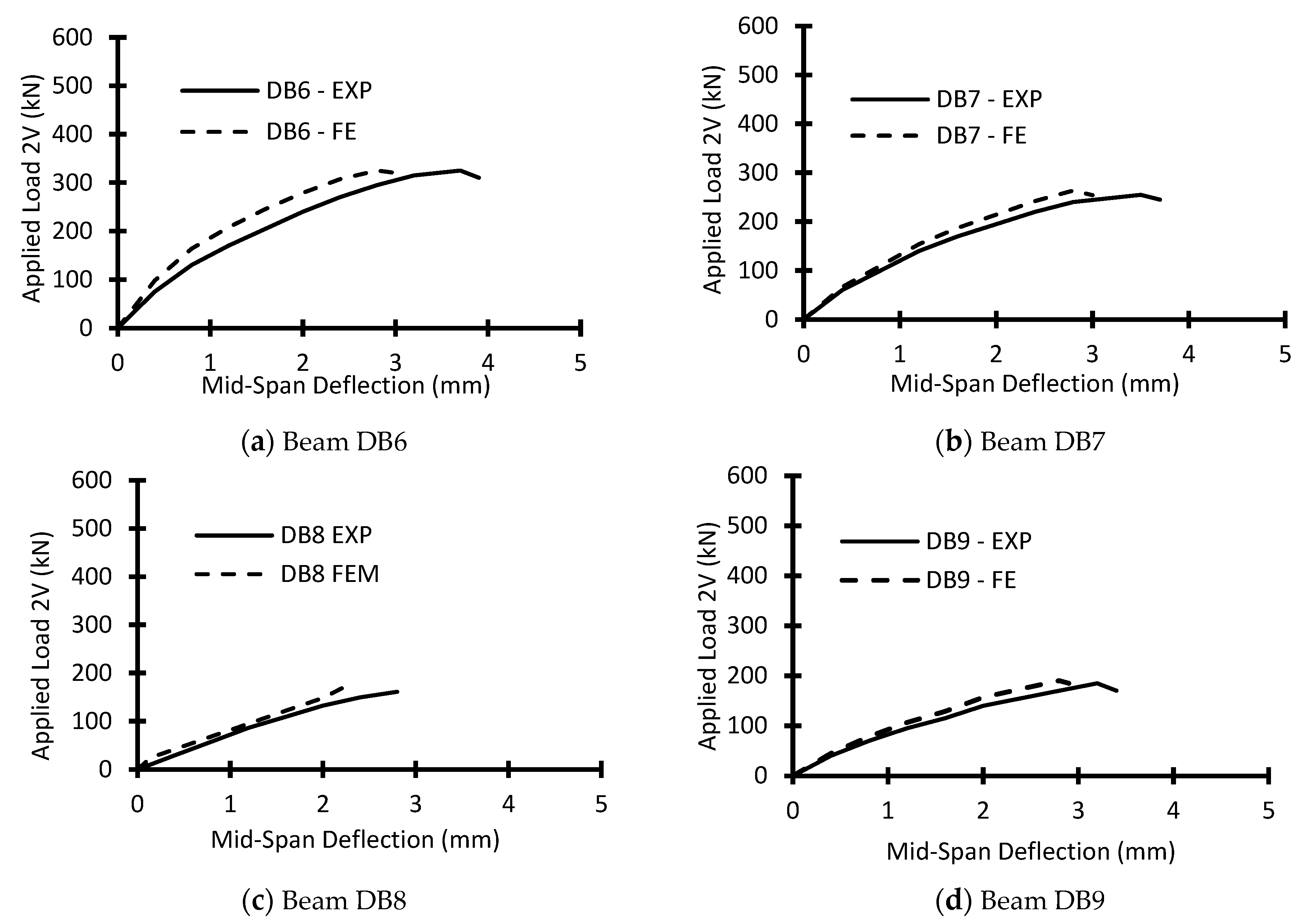 Buildings 12 01334 g014 550