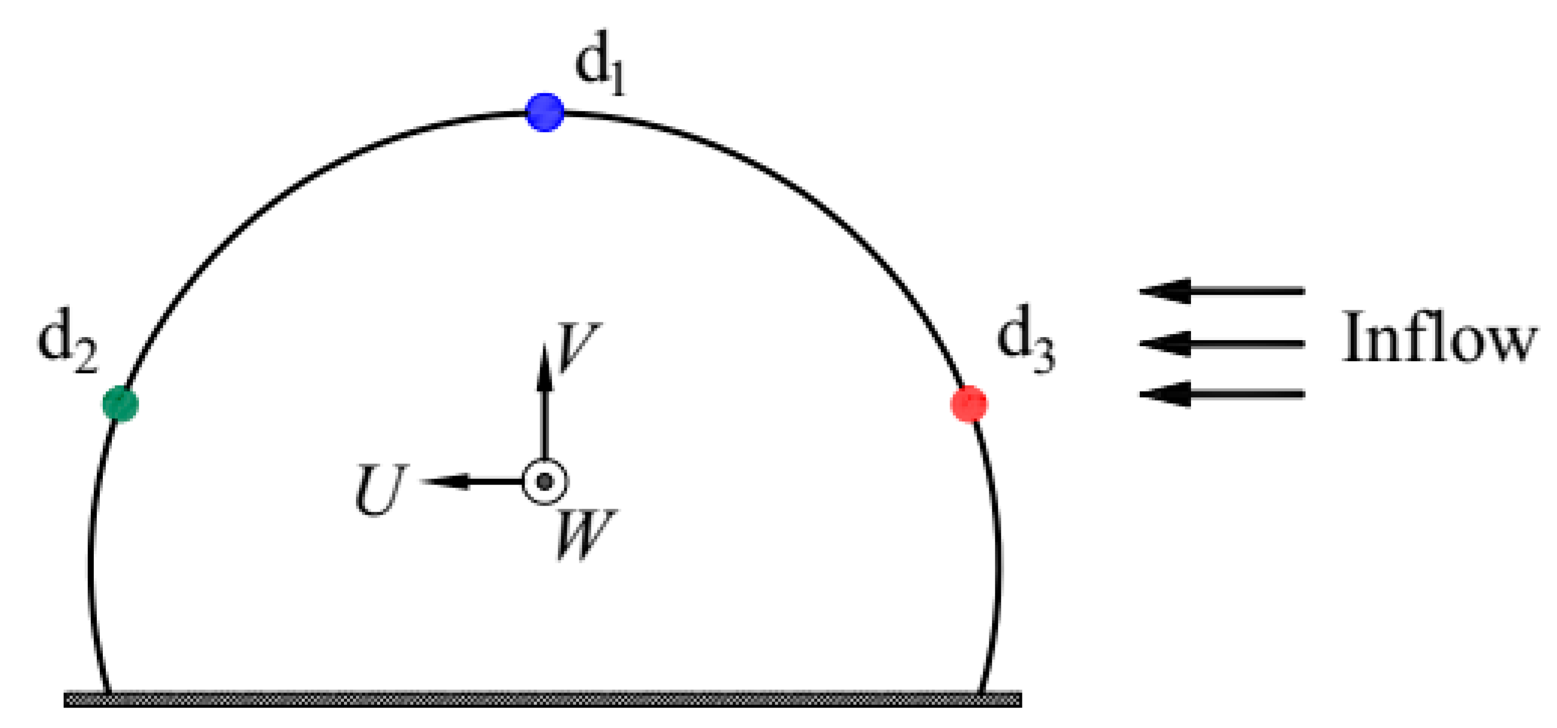 Buildings 12 01336 g005 550