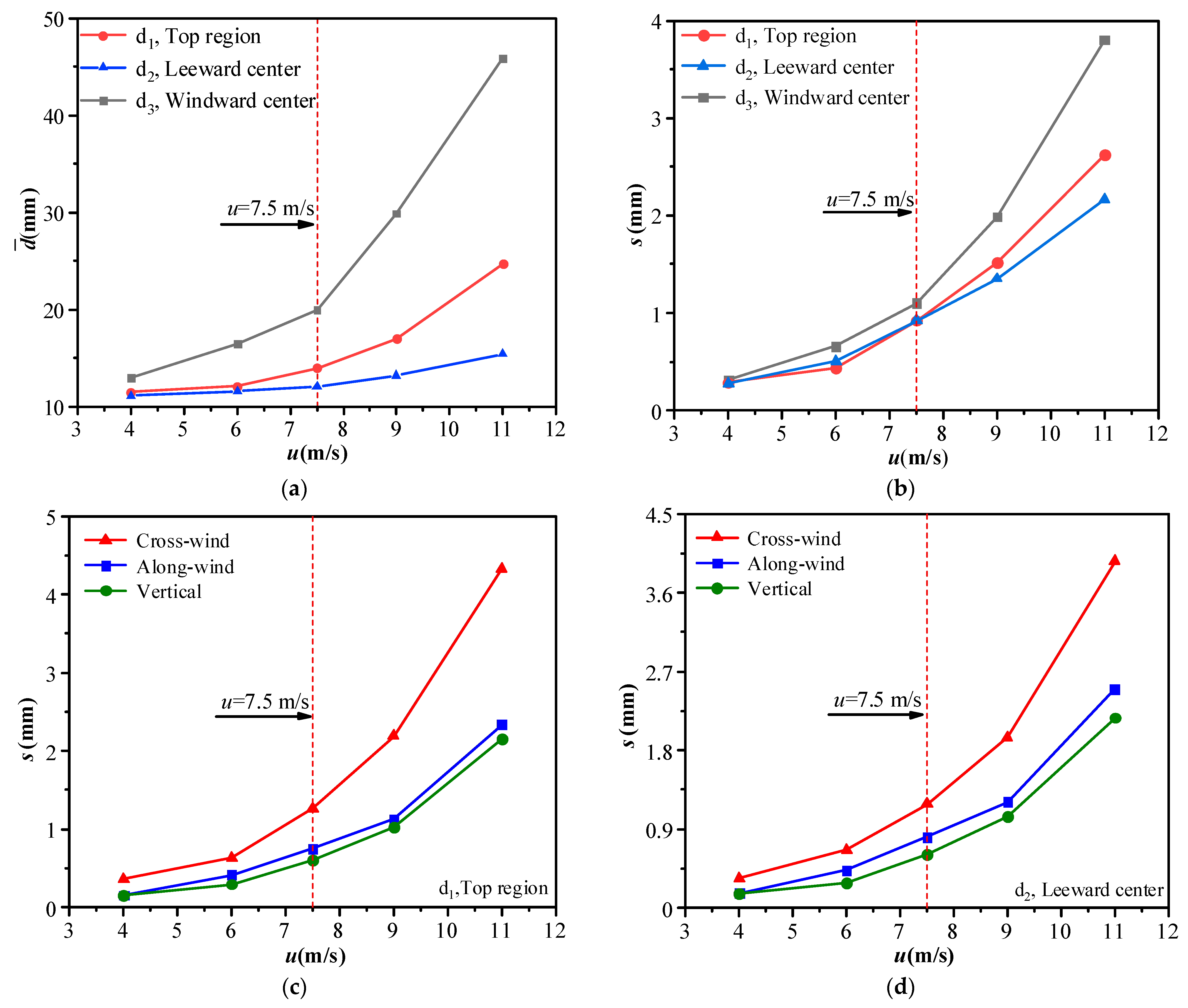 Buildings 12 01336 g010 550