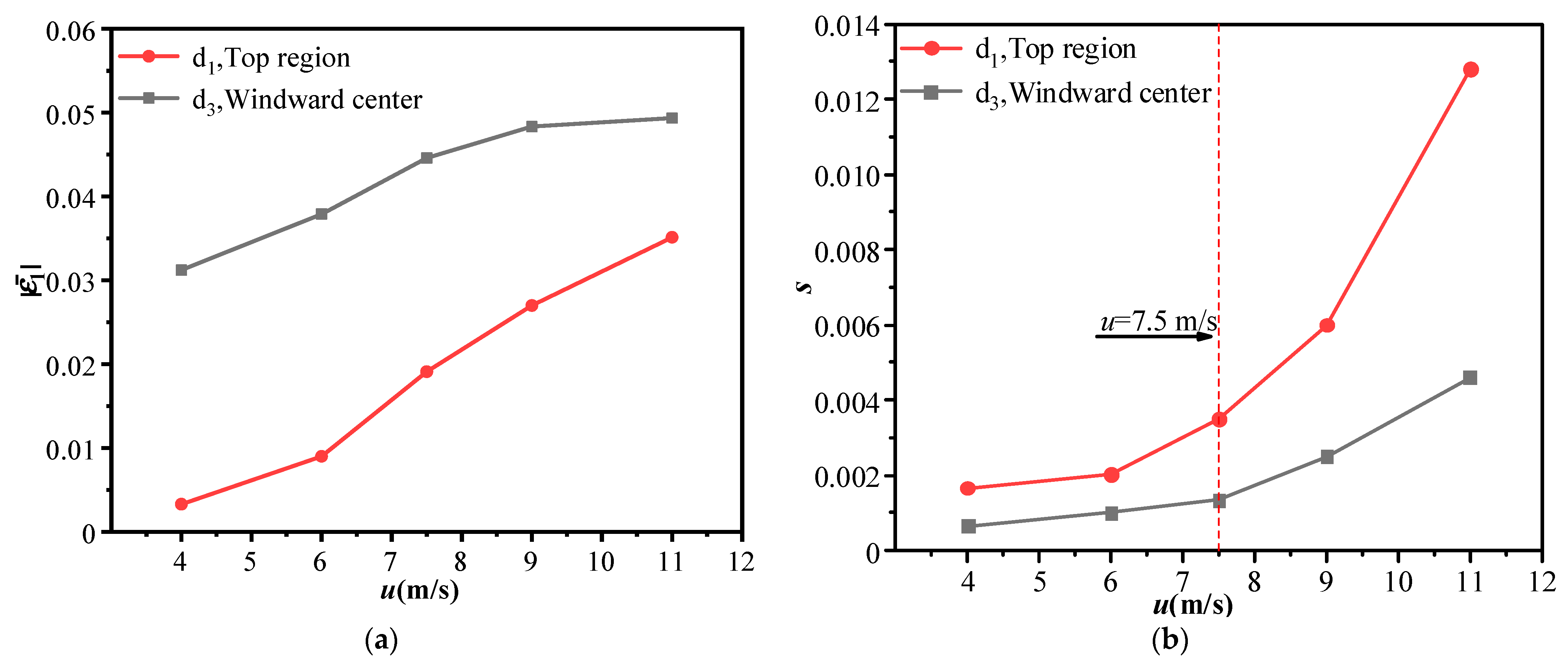 Buildings 12 01336 g011 550