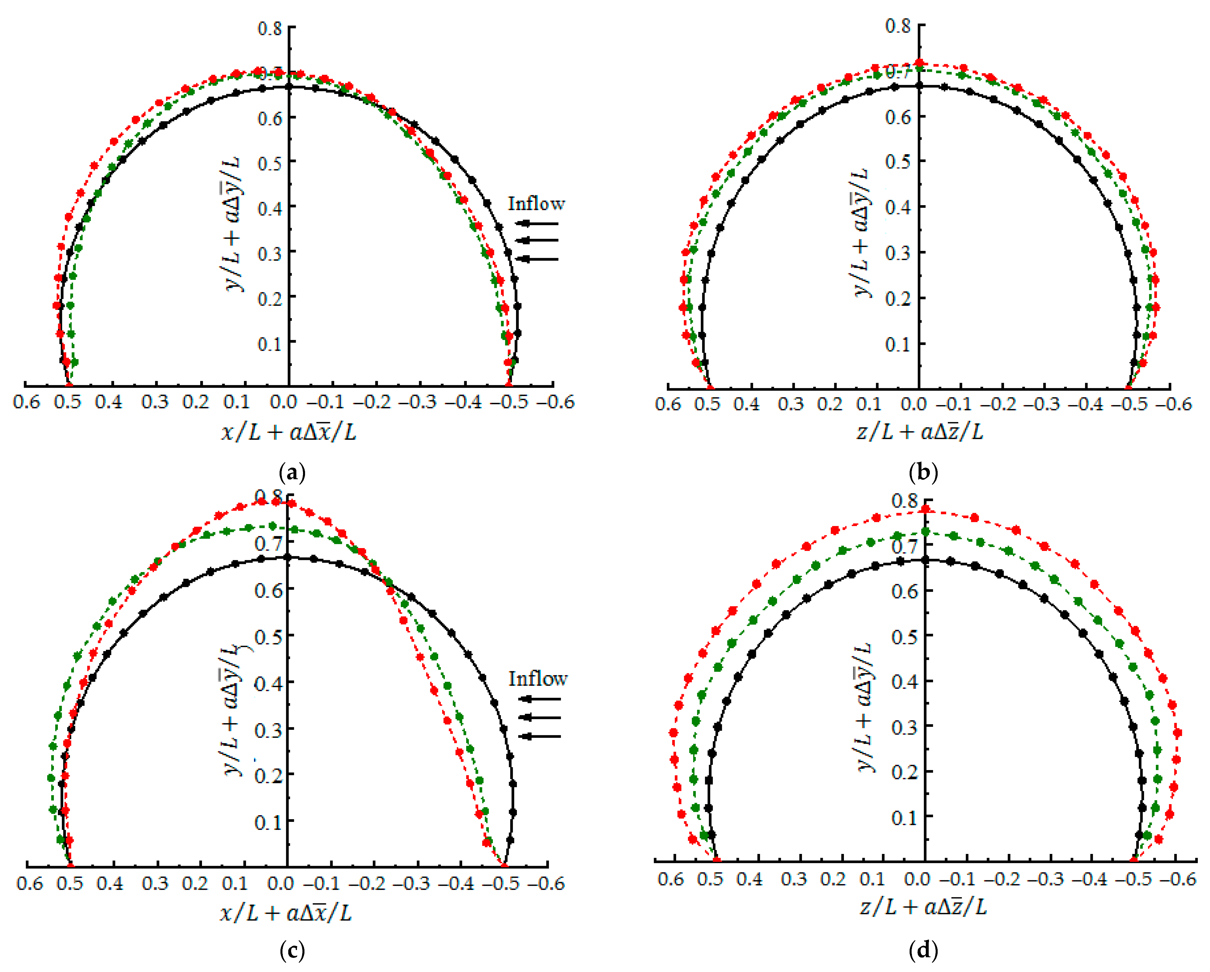 Buildings 12 01336 g014 550