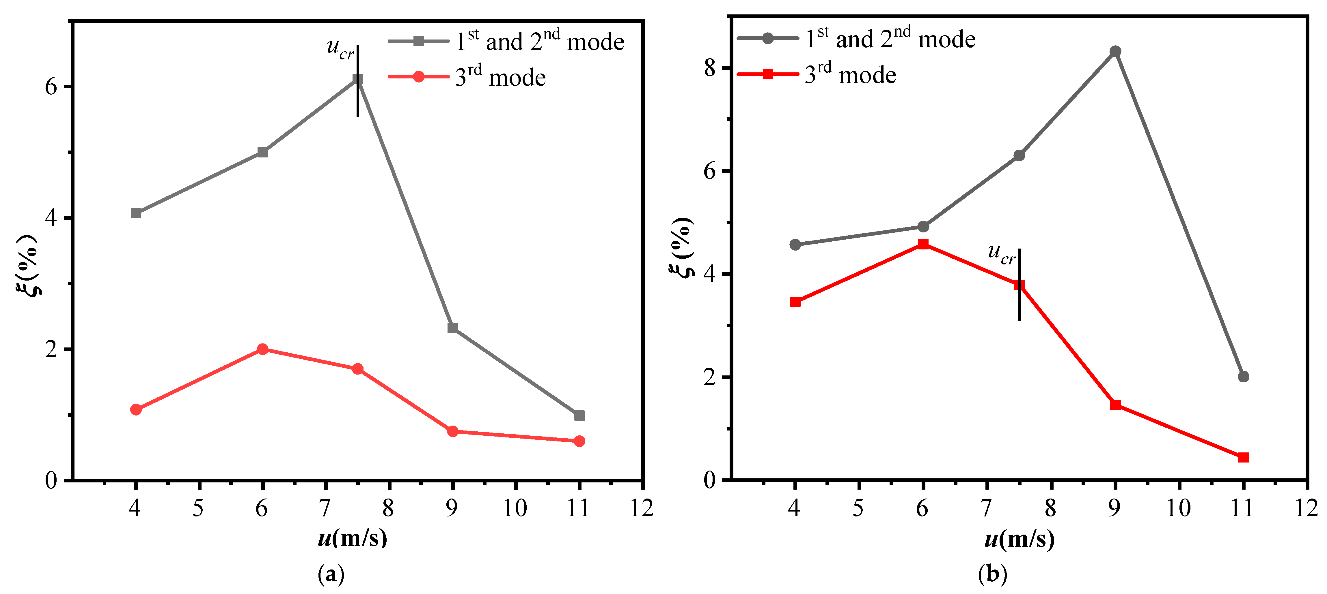 Buildings 12 01336 g017 550