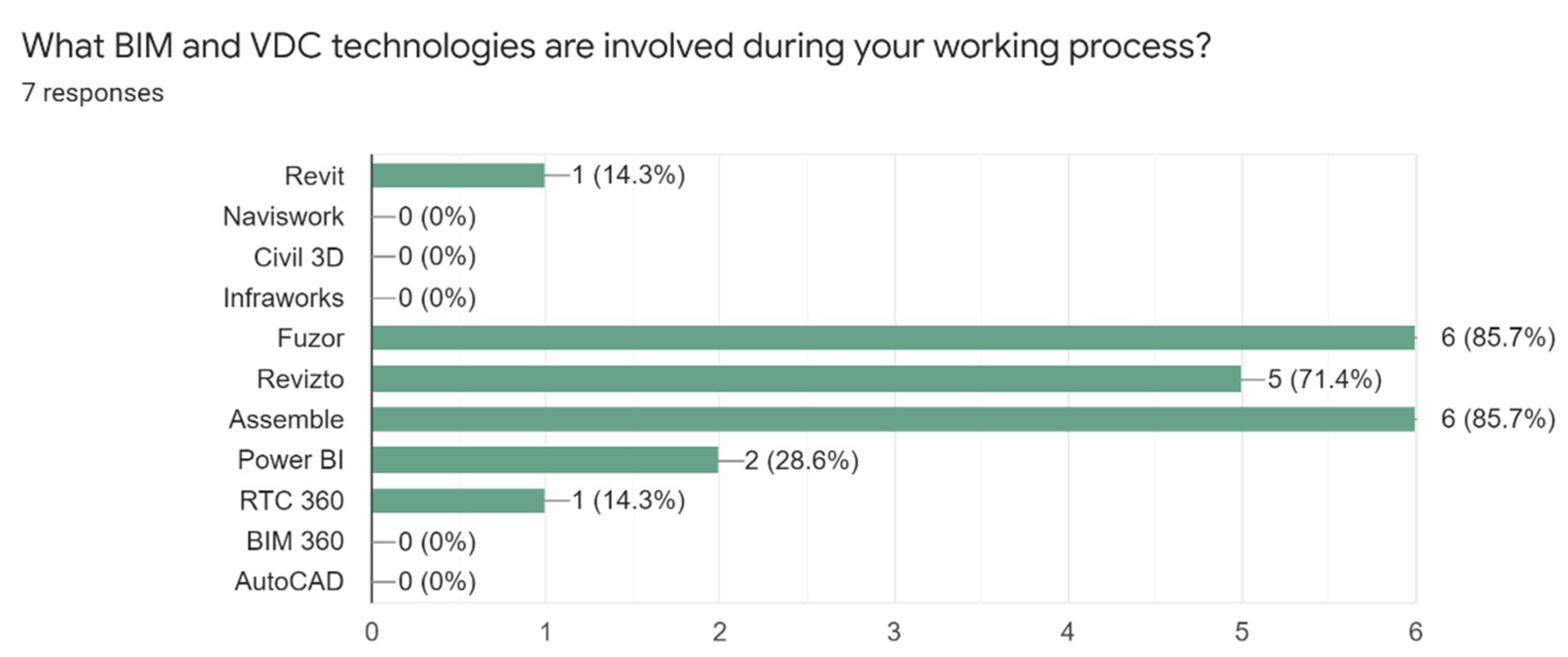 Buildings 12 01337 g003 550