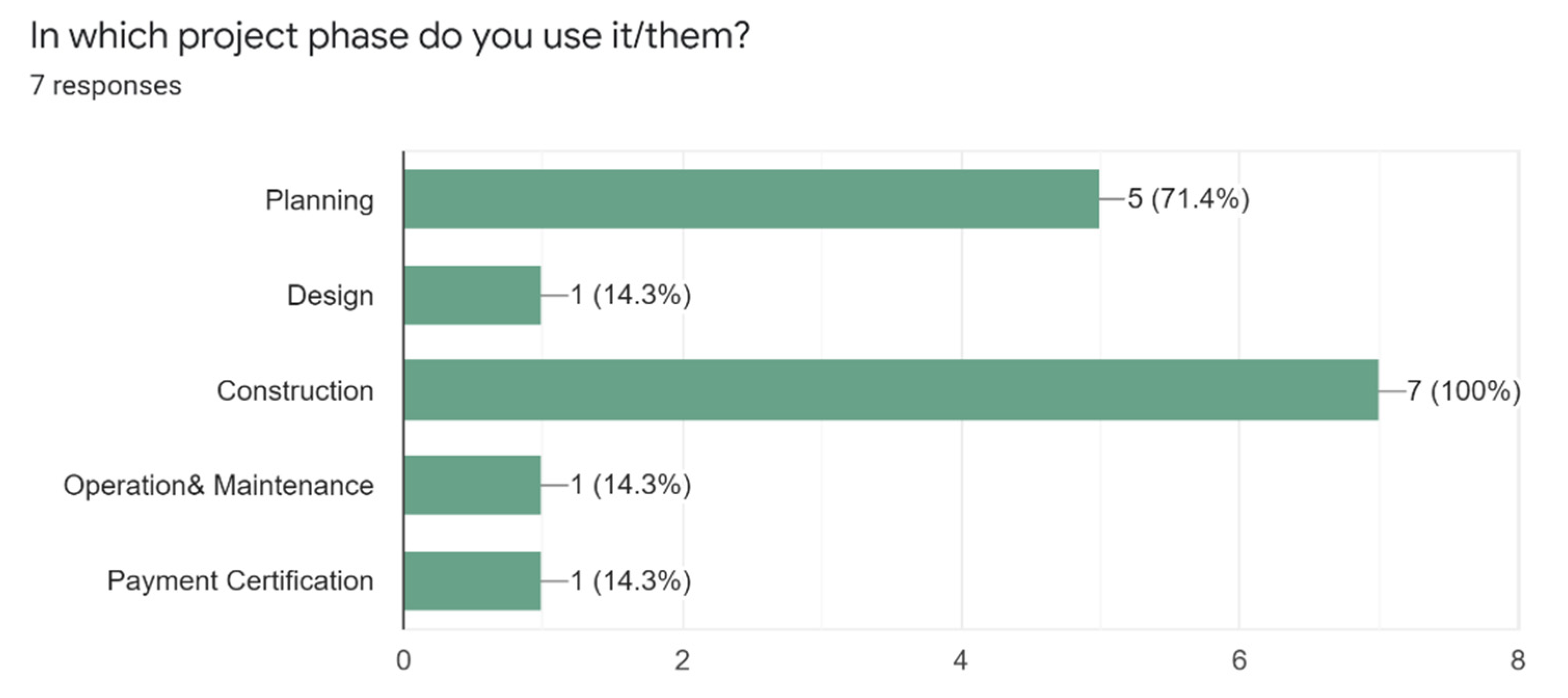 Buildings 12 01337 g004 550