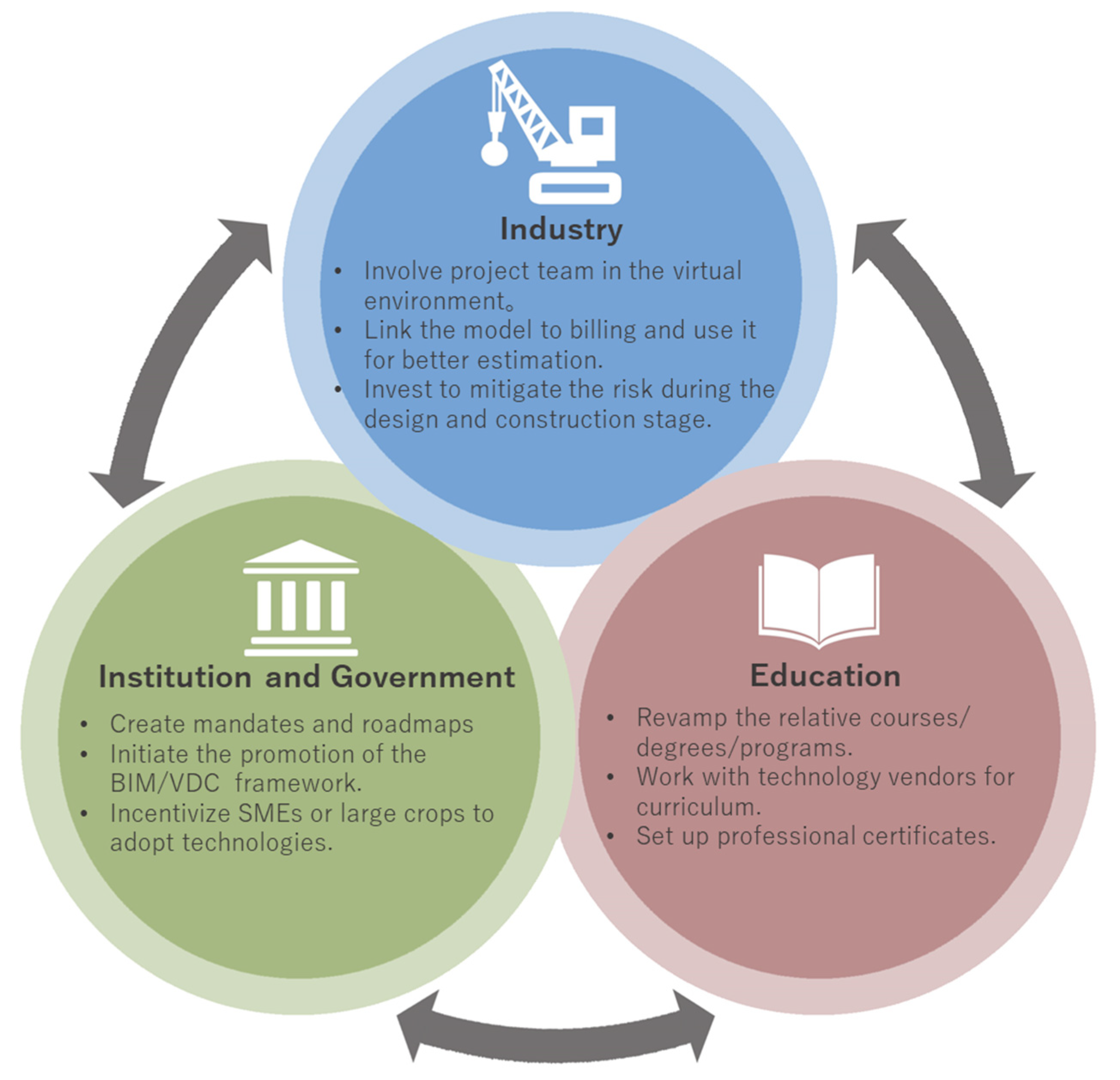 Buildings 12 01337 g005 550