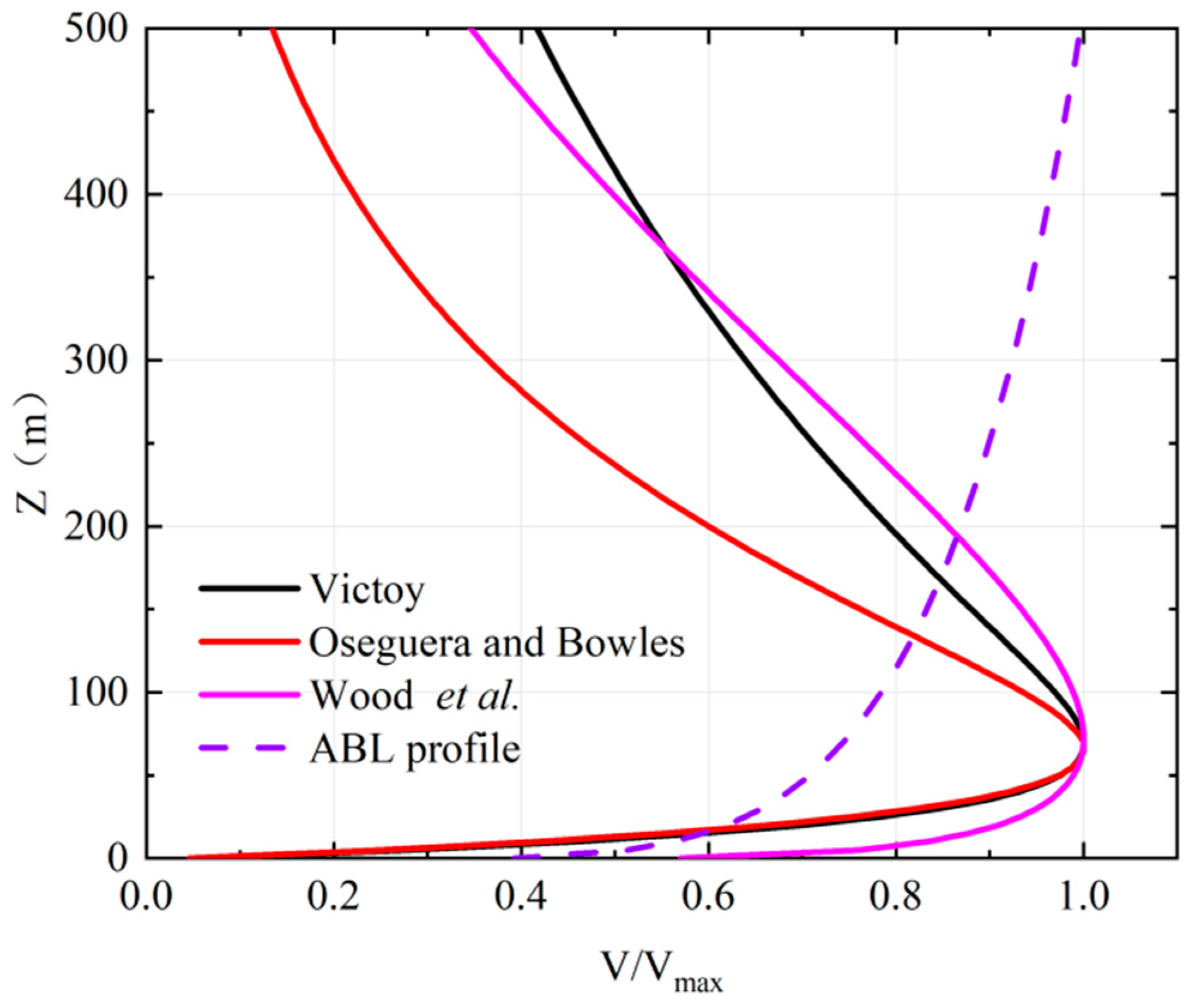 Buildings 12 01338 g003 550
