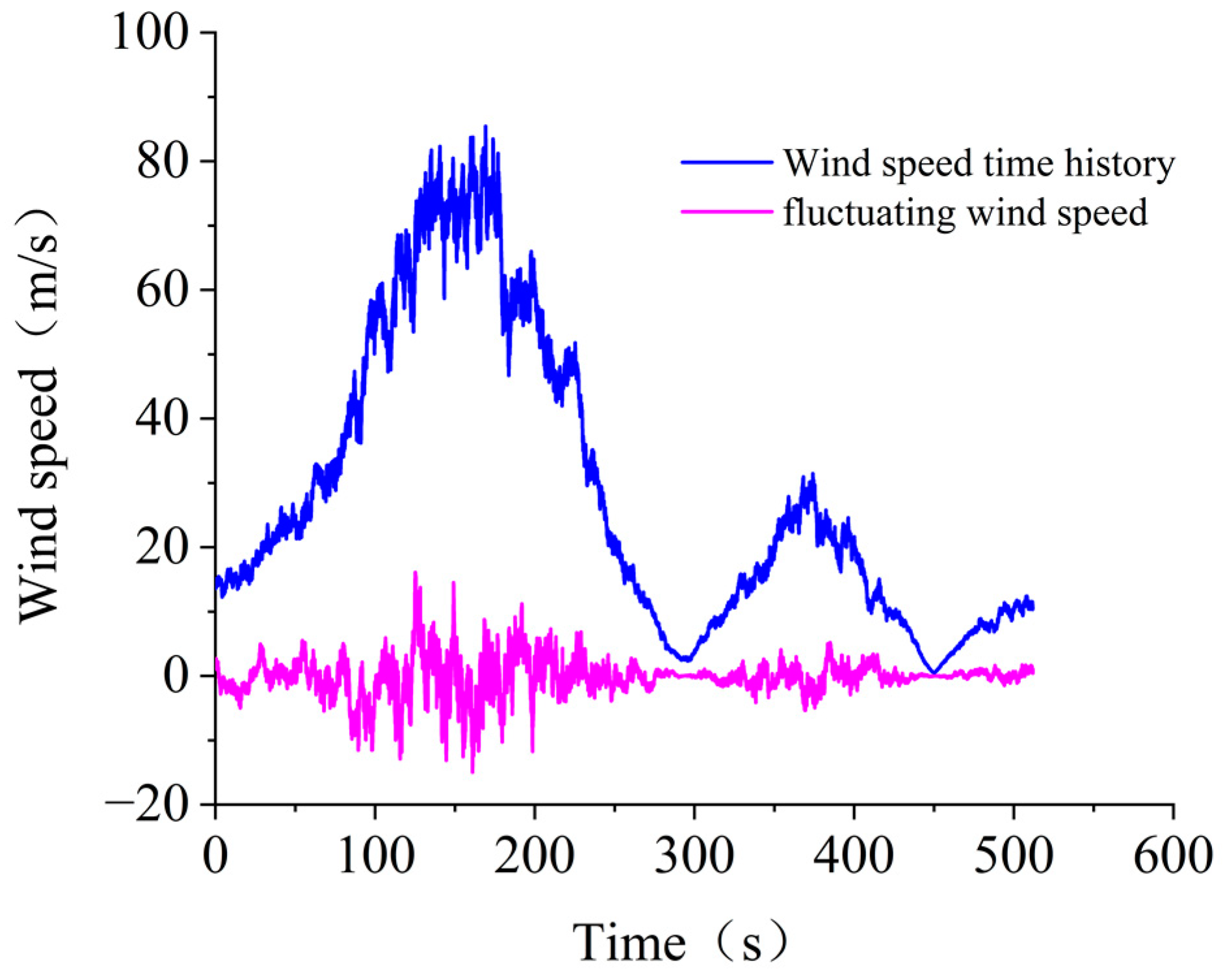 Buildings 12 01338 g004 550