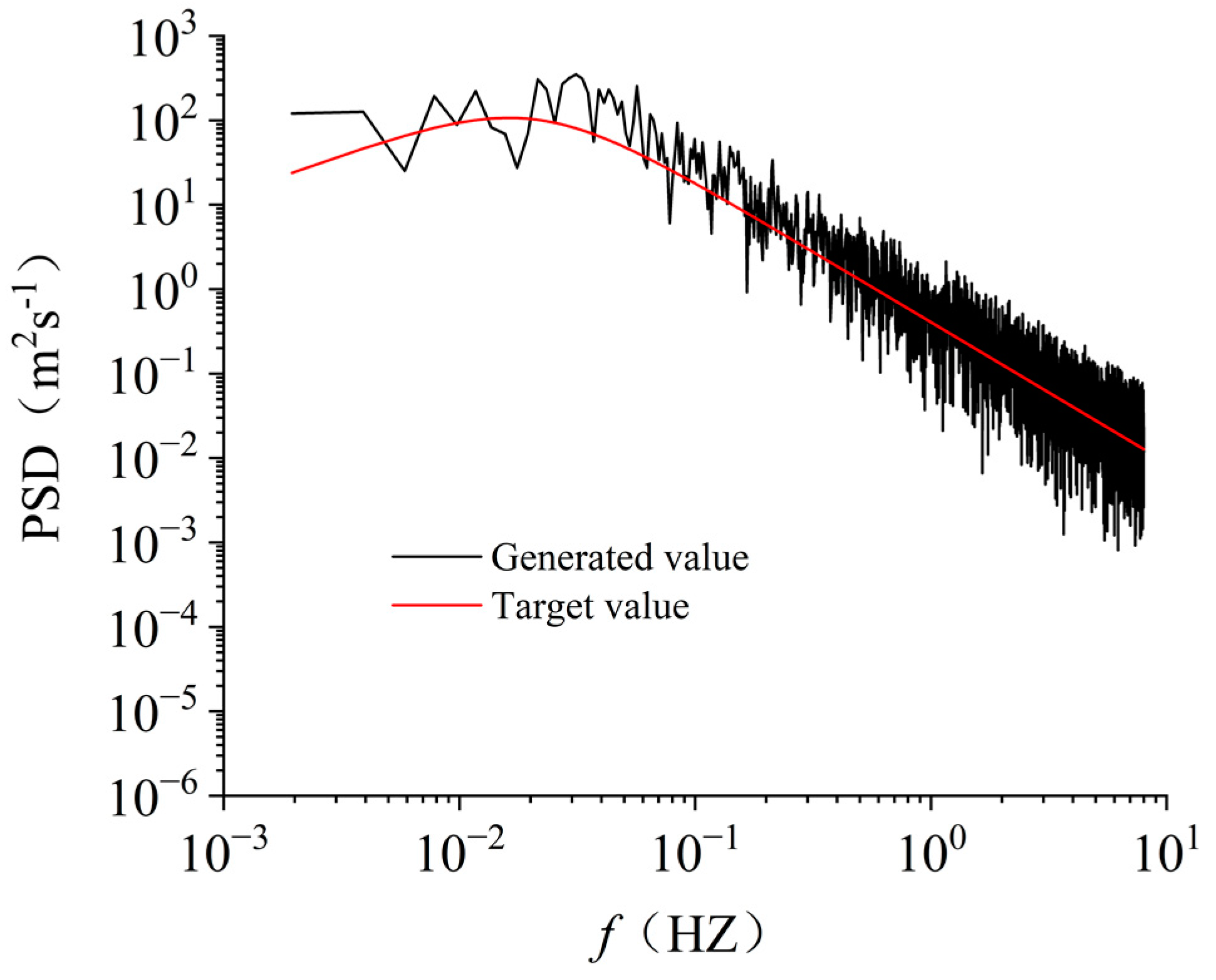 Buildings 12 01338 g005 550