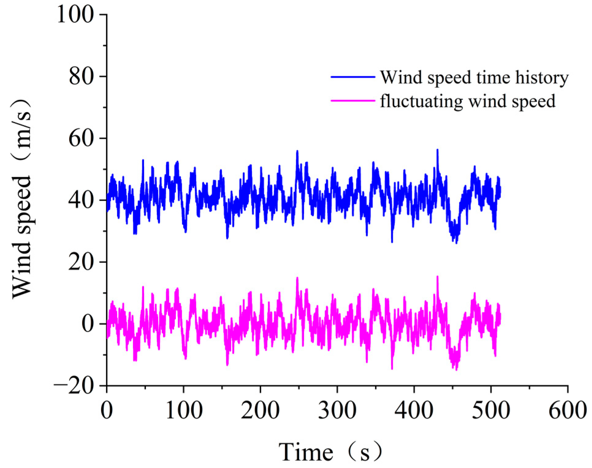 Buildings 12 01338 g006 550