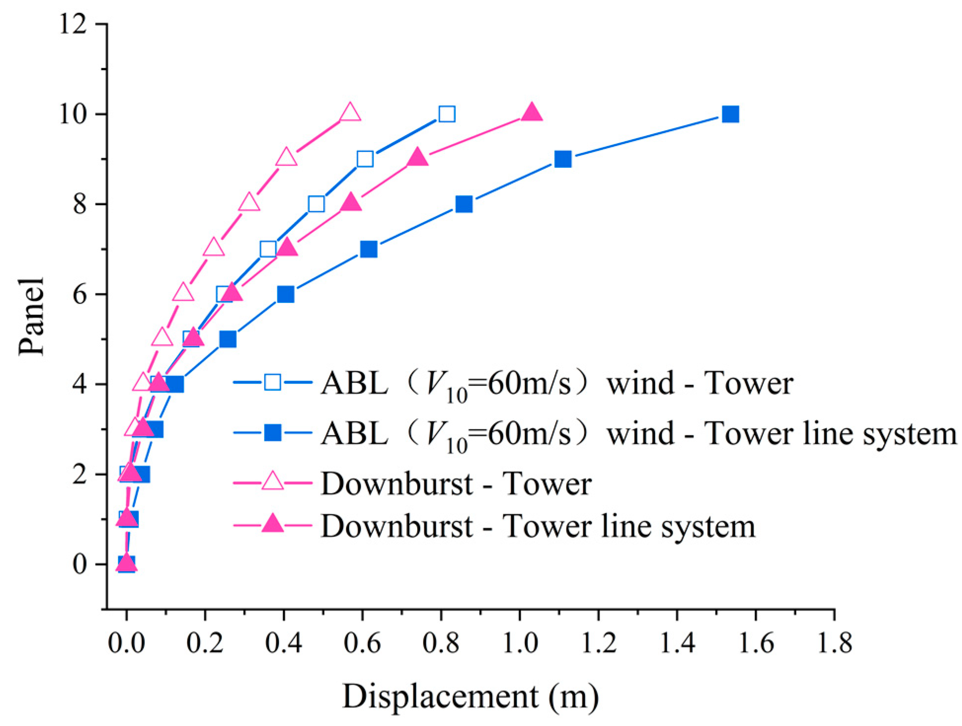 Buildings 12 01338 g008 550