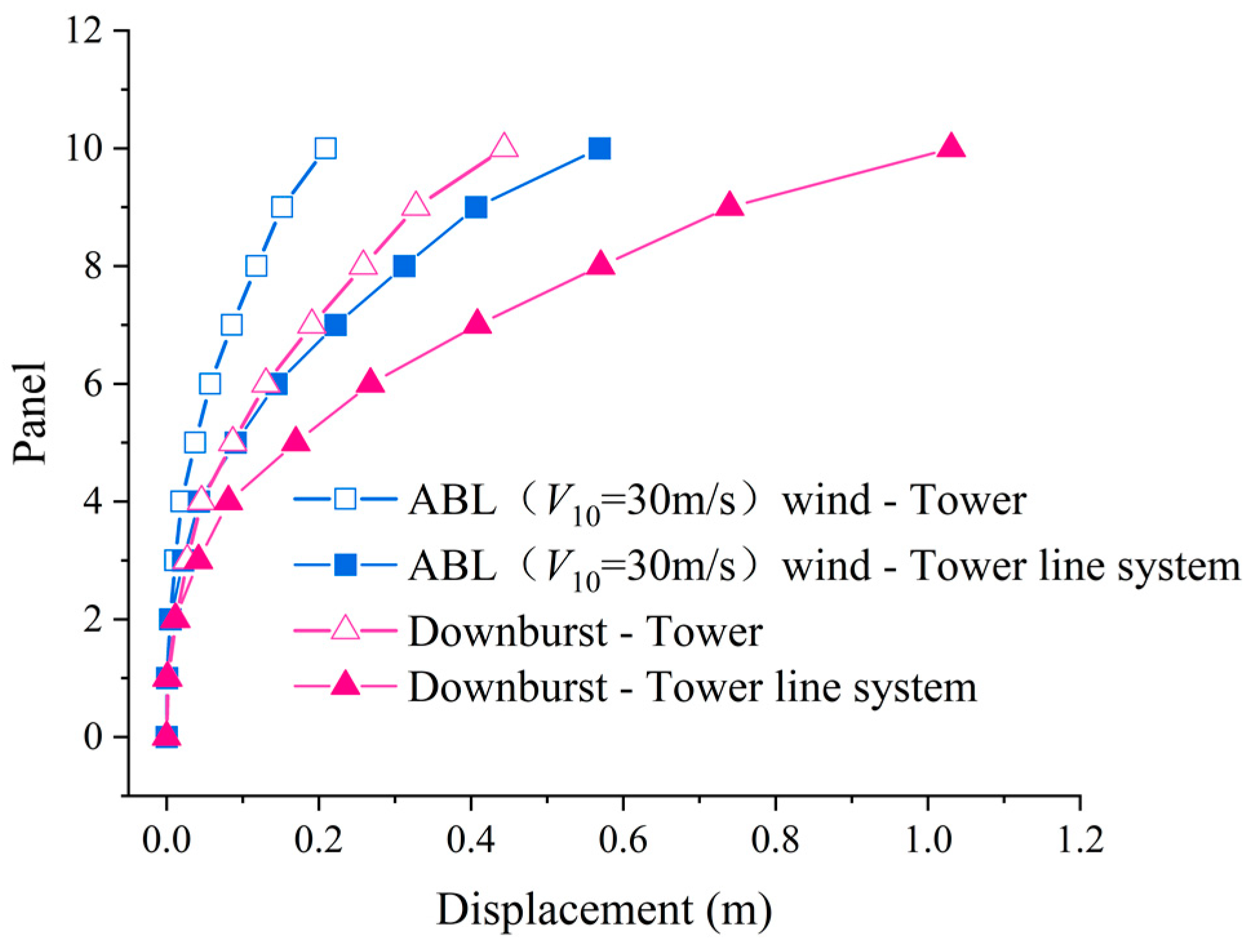 Buildings 12 01338 g009 550