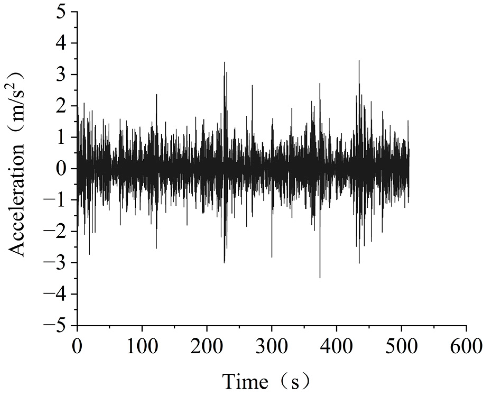 Buildings 12 01338 g011 550