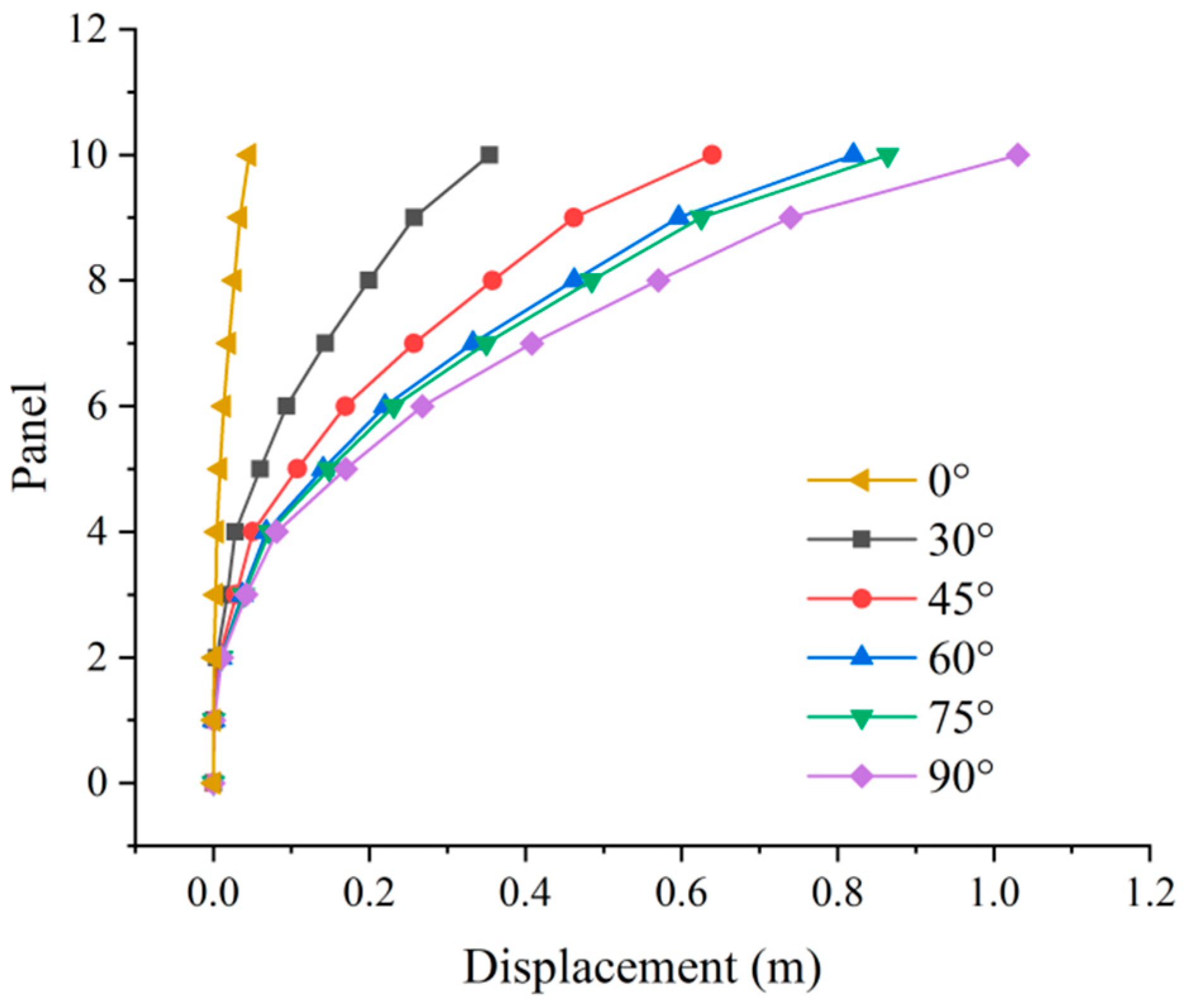 Buildings 12 01338 g013 550