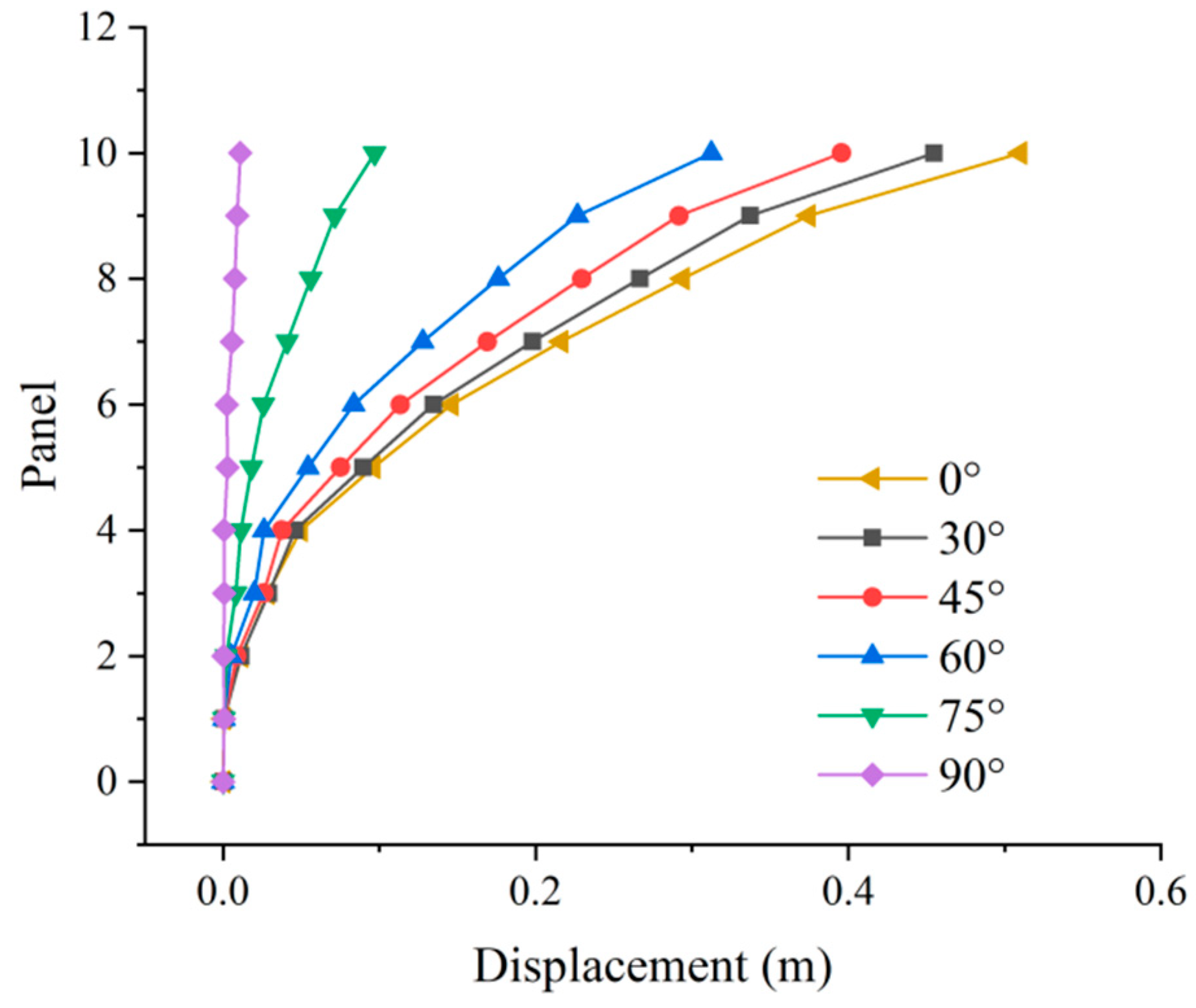 Buildings 12 01338 g014 550