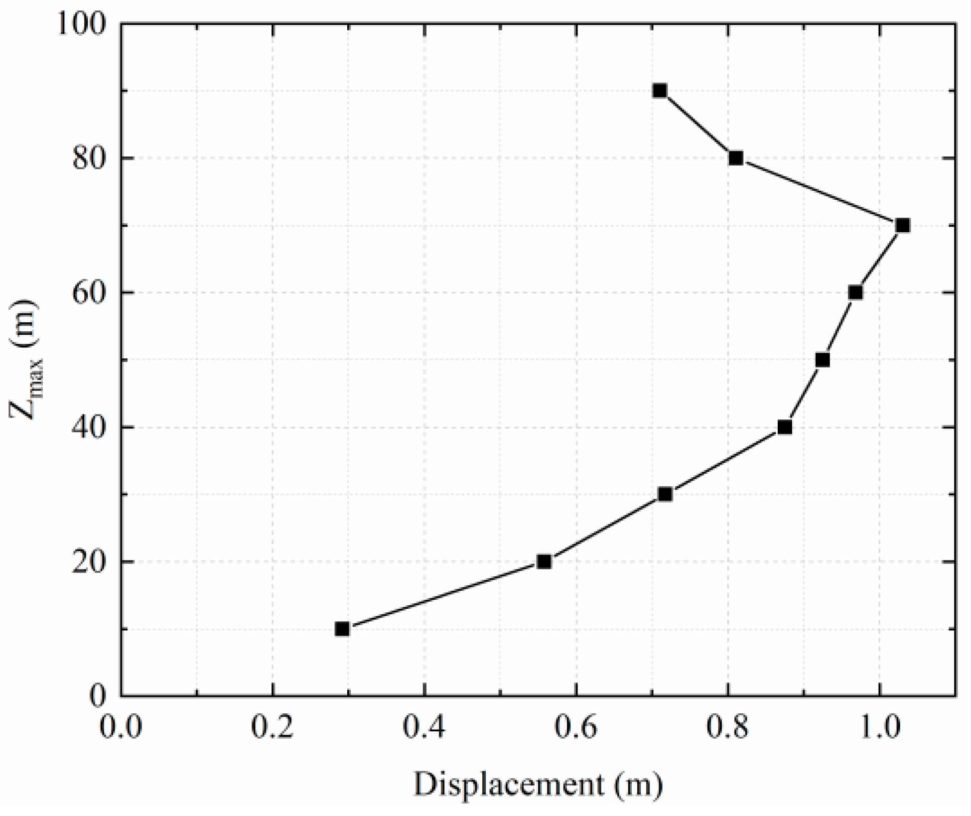 Buildings 12 01338 g016 550
