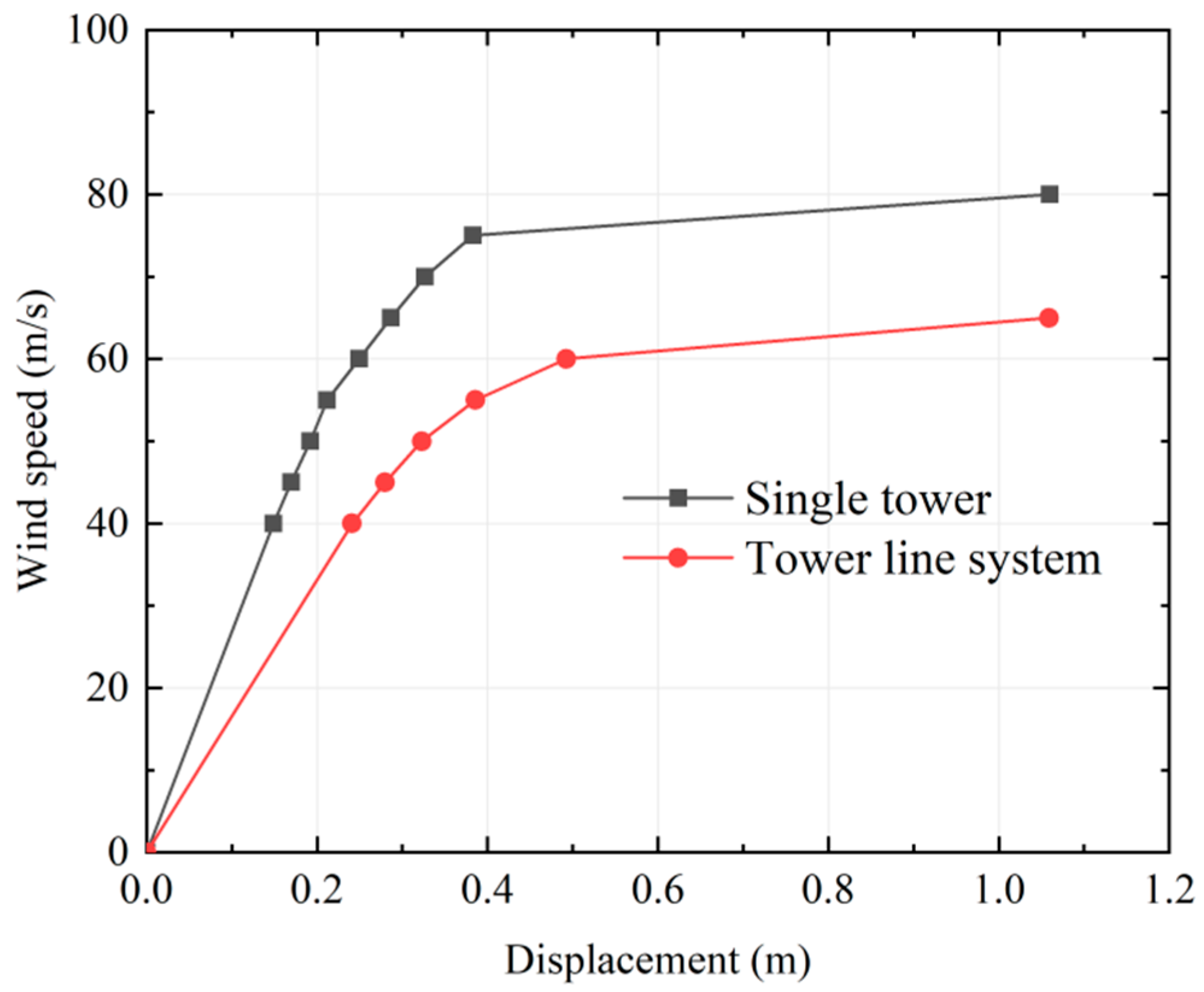 Buildings 12 01338 g017 550