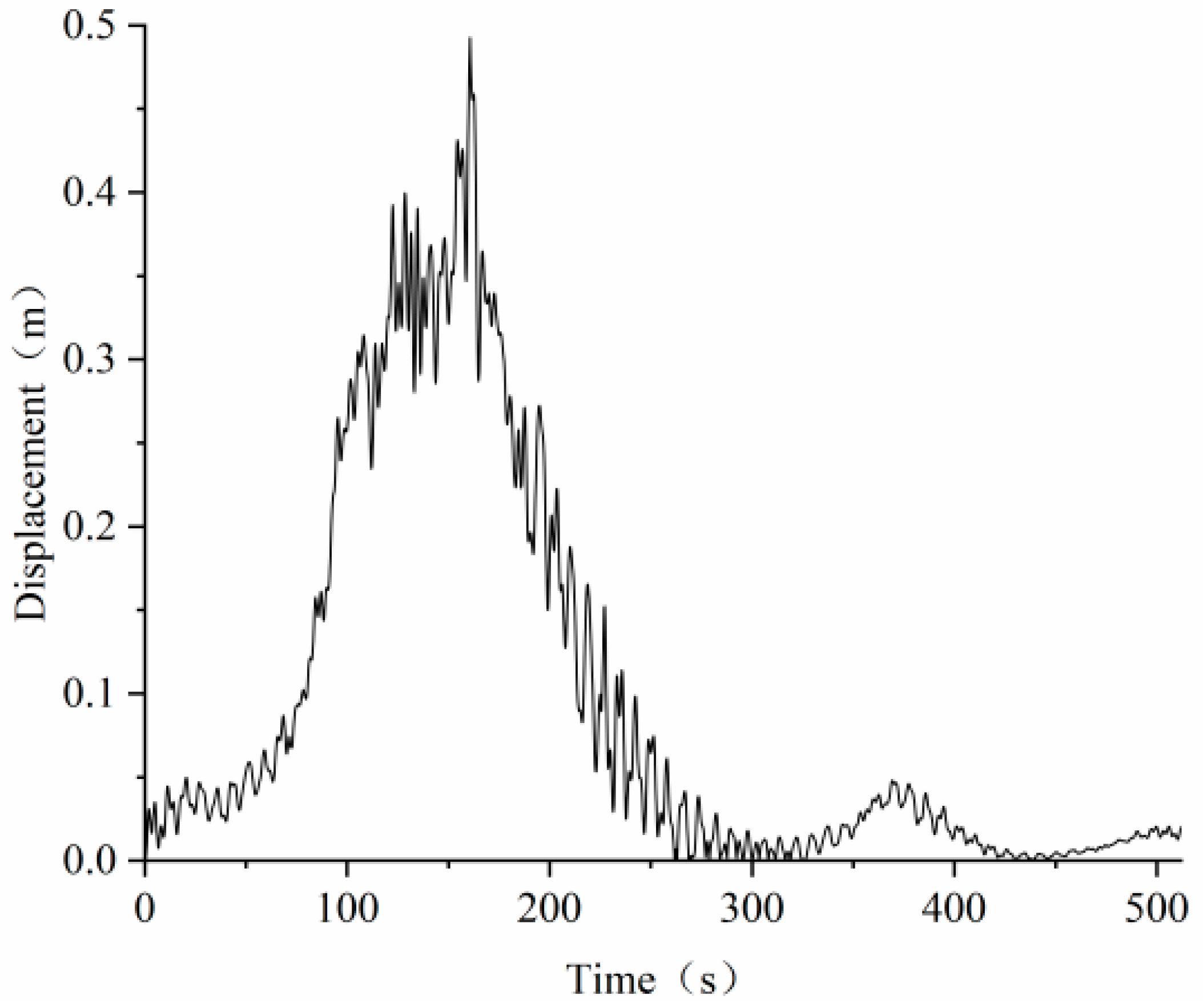 Buildings 12 01338 g018 550