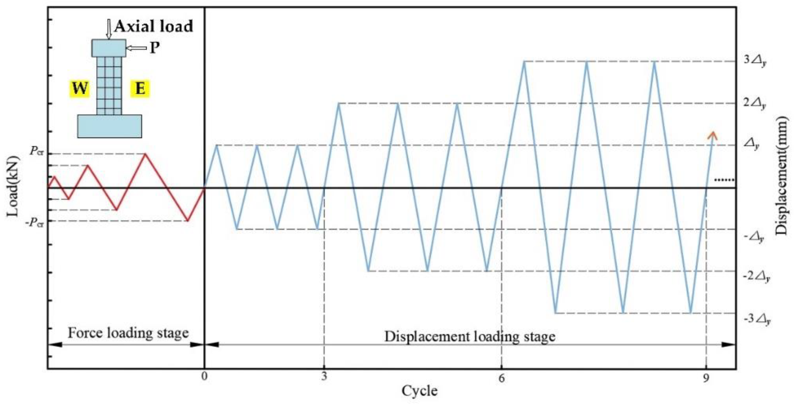 Buildings 12 01339 g006