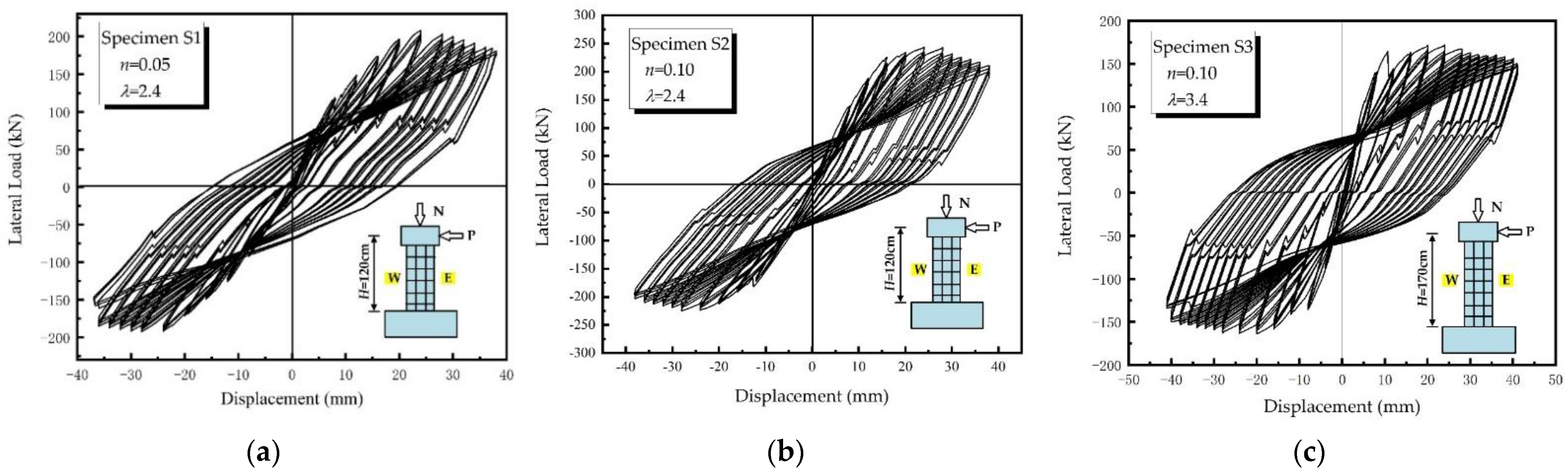 Buildings 12 01339 g010