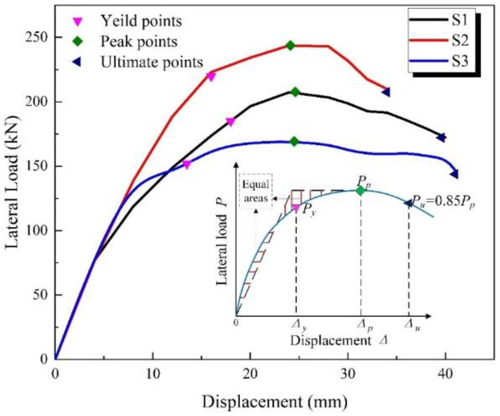 Buildings 12 01339 g011