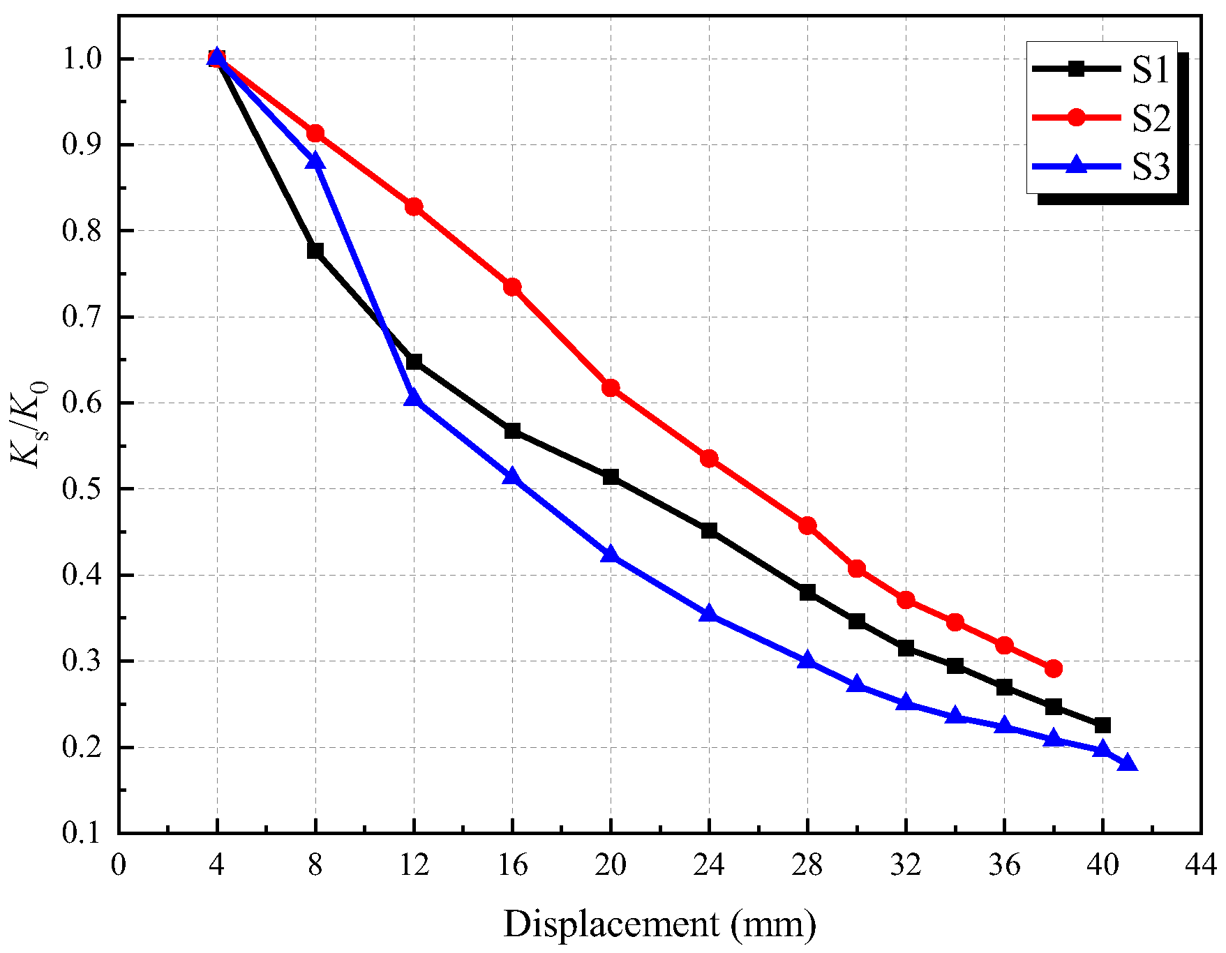 Buildings 12 01339 g012