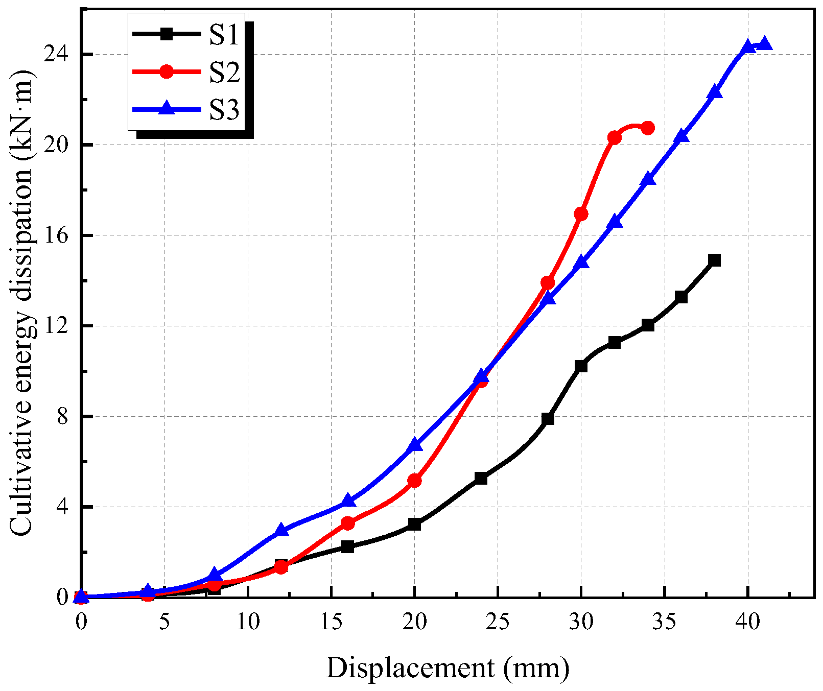 Buildings 12 01339 g013