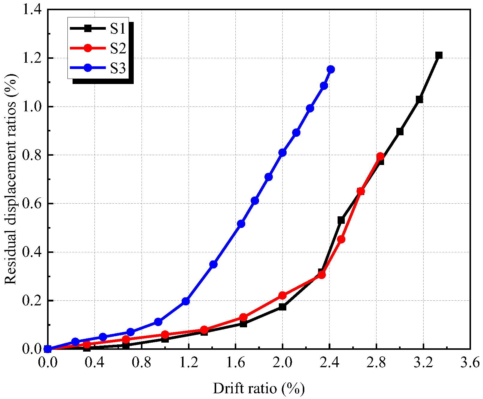 Buildings 12 01339 g014