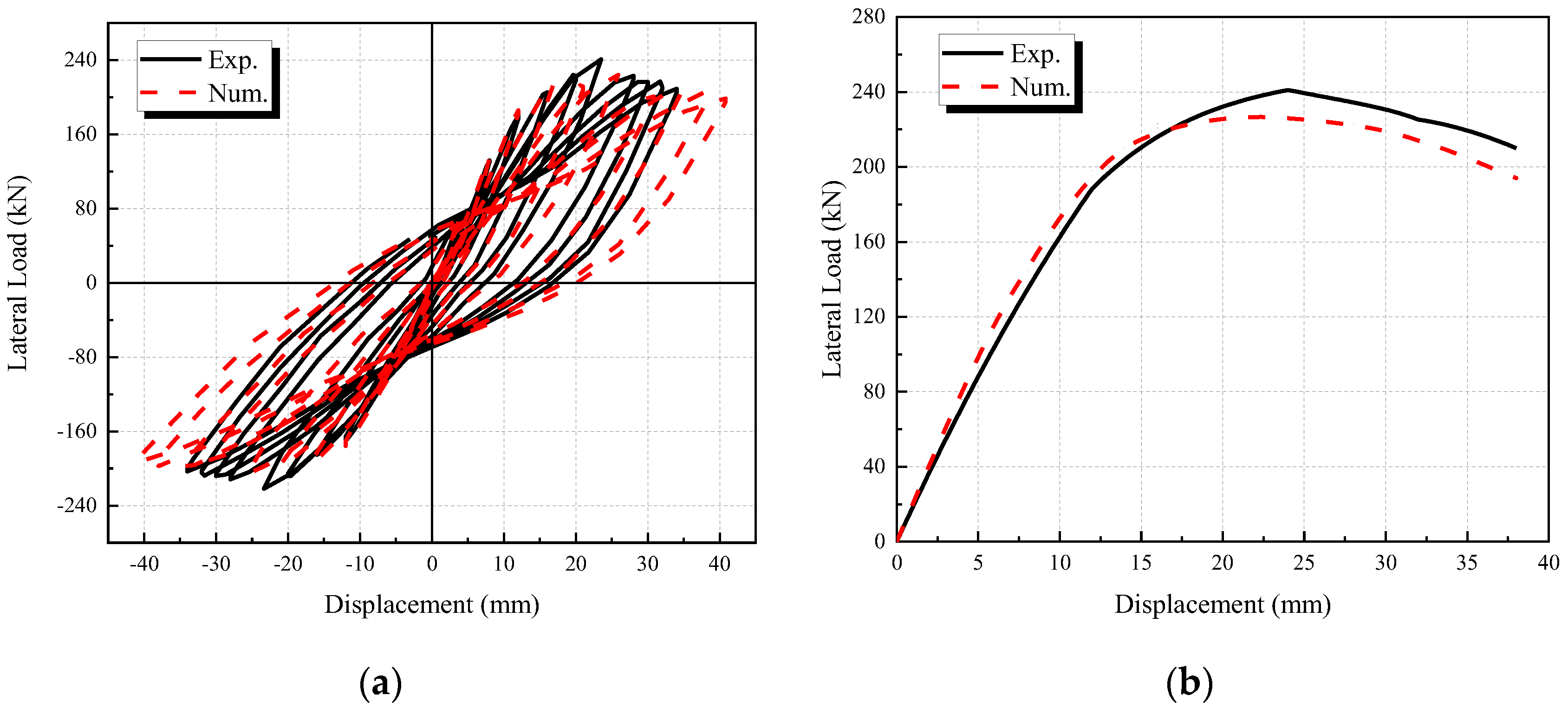 Buildings 12 01339 g018