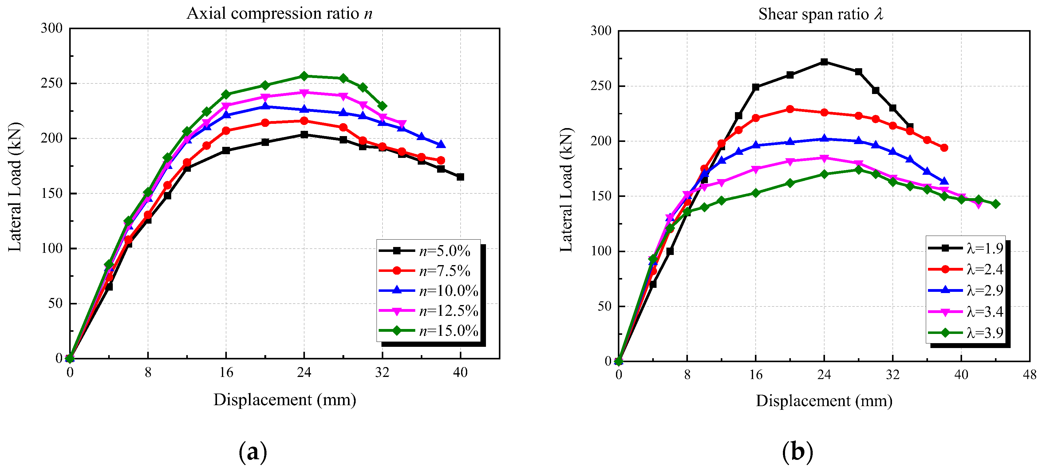 Buildings 12 01339 g019