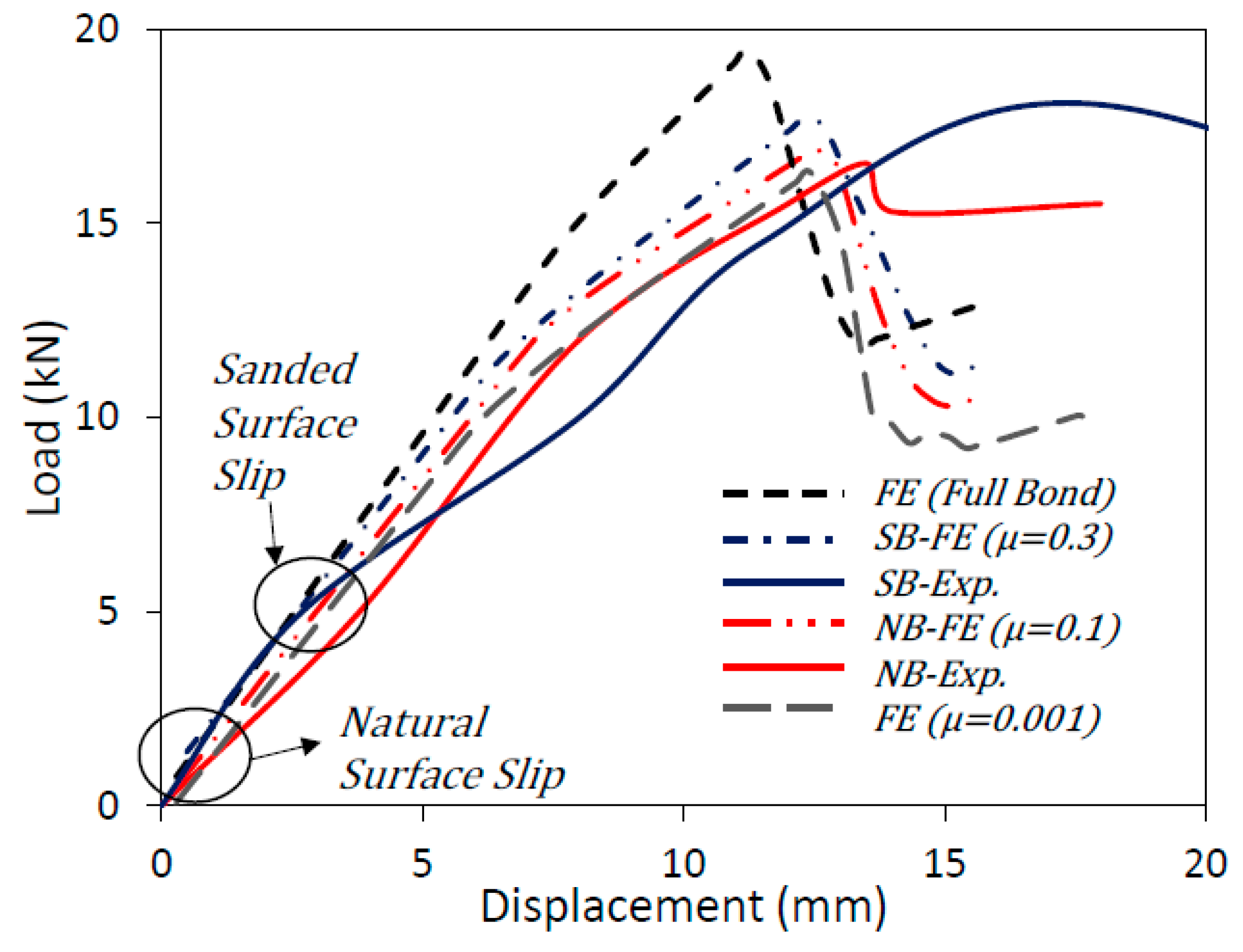Buildings 12 01340 g004 550