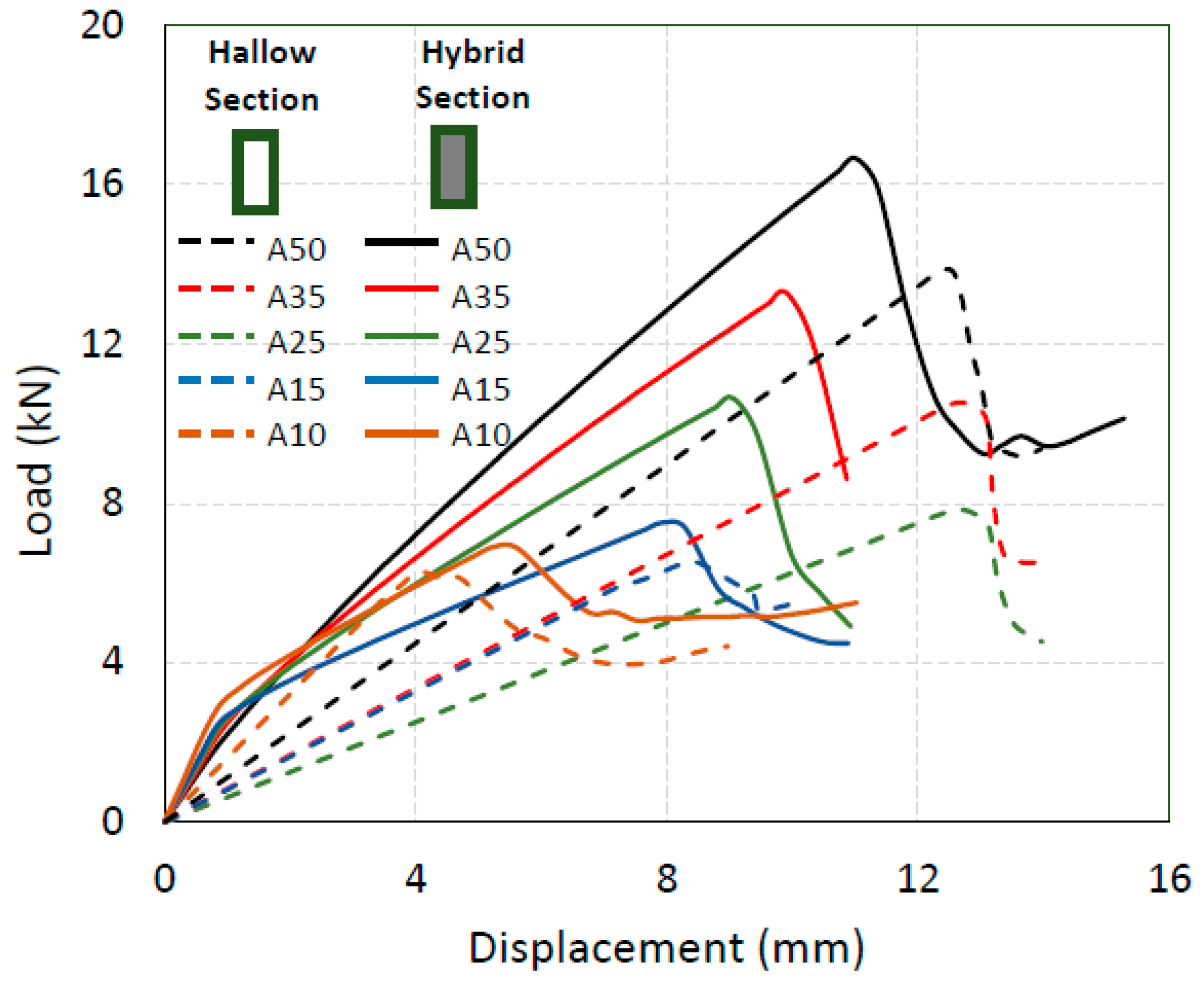 Buildings 12 01340 g006 550