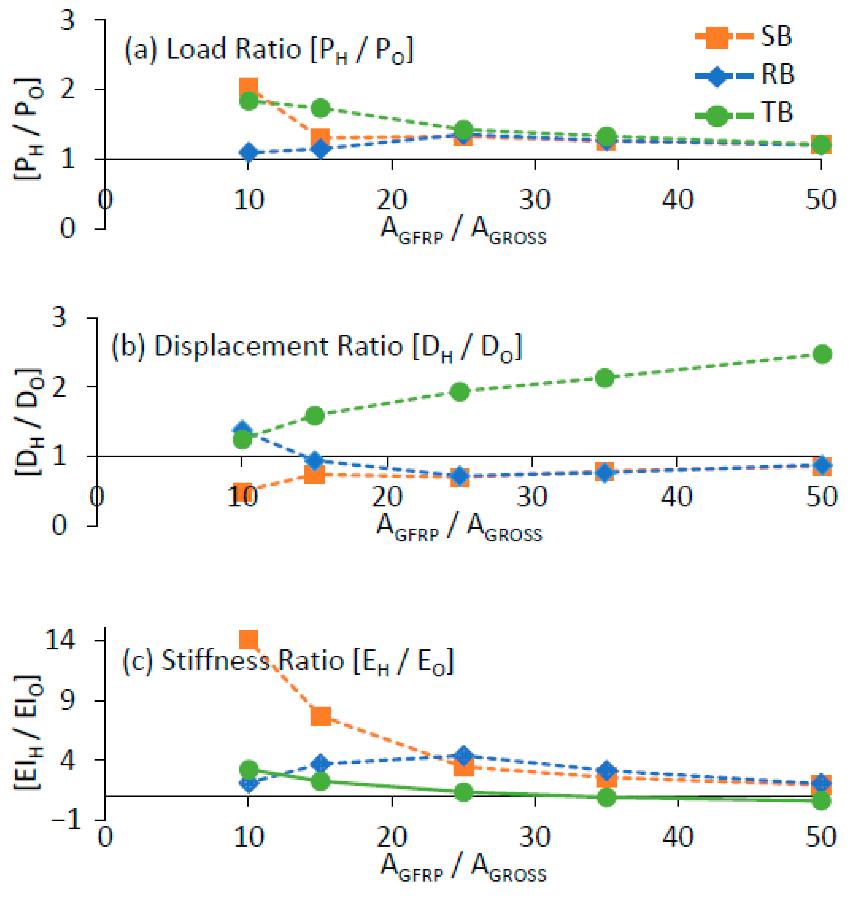 Buildings 12 01340 g008 550